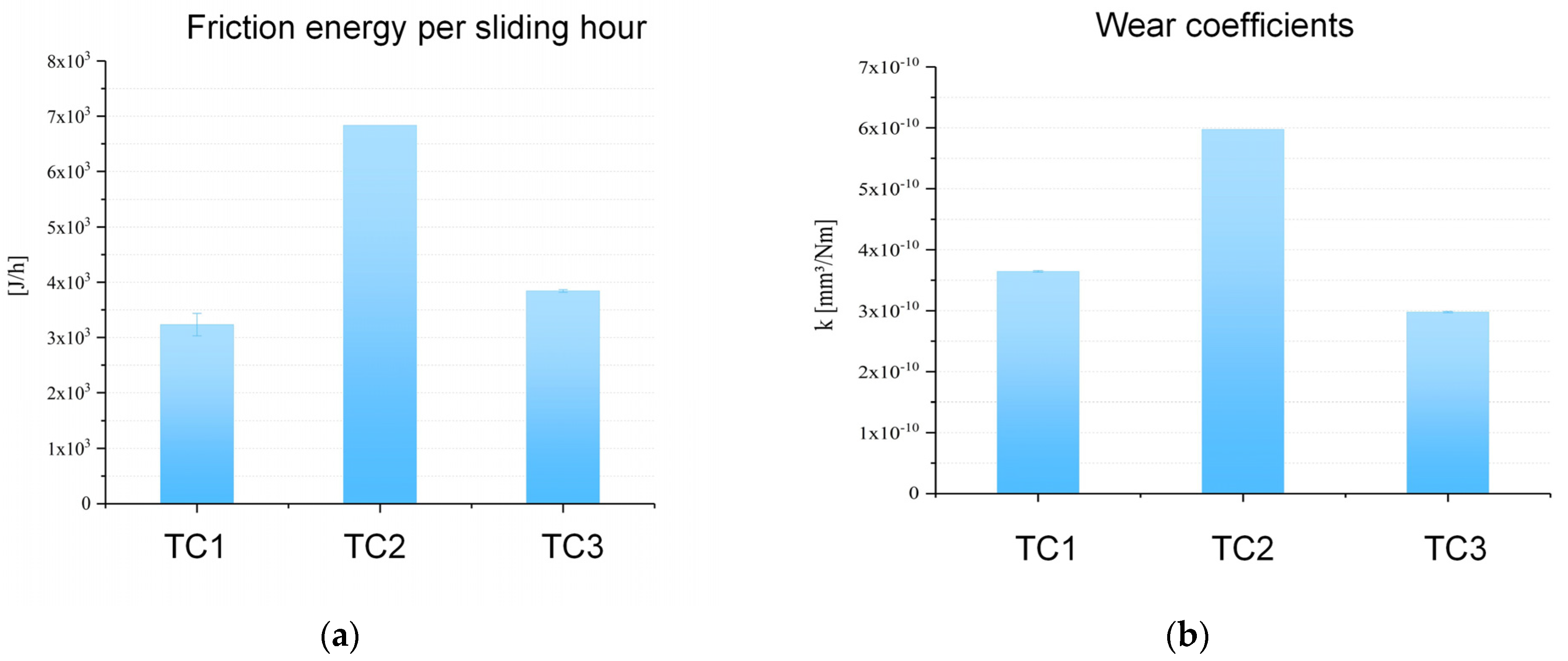 Lubricants 11 00085 g017 Lubricants 11 00085 g017