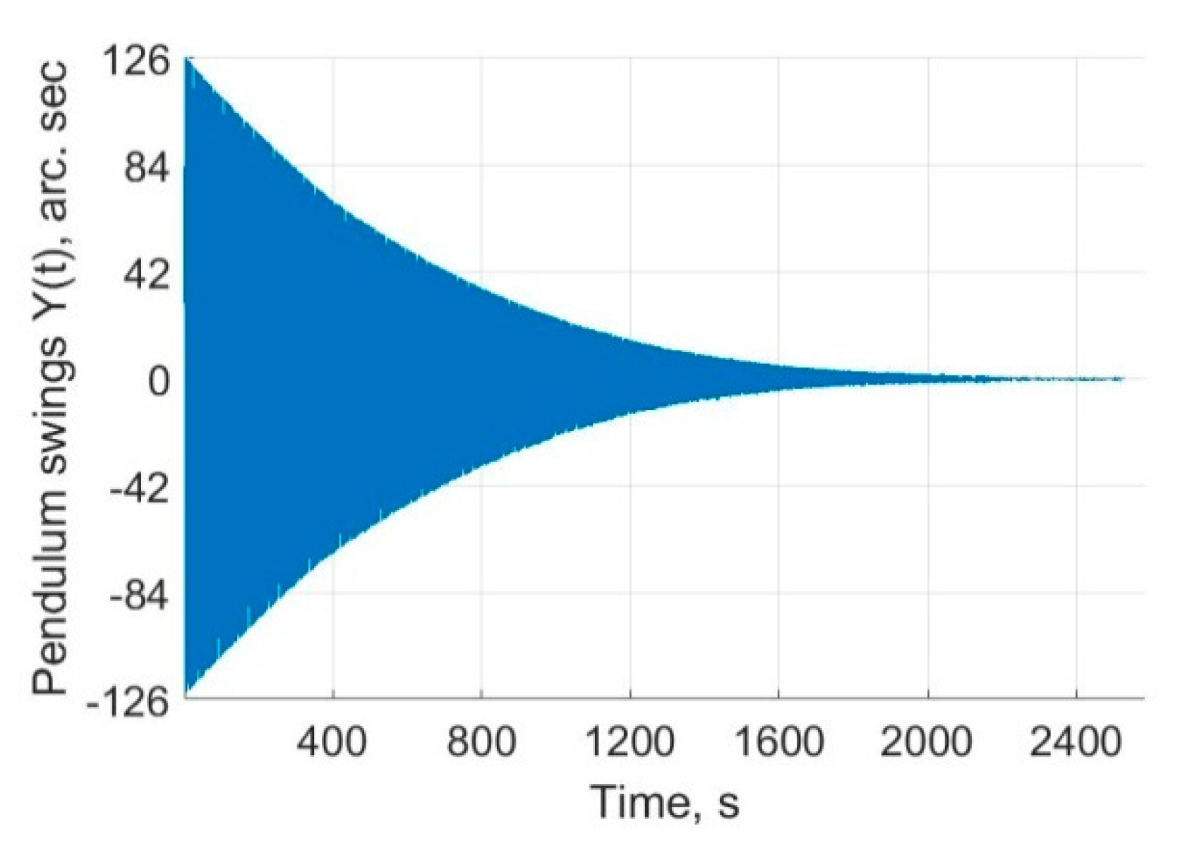 Lubricants 11 00088 g009