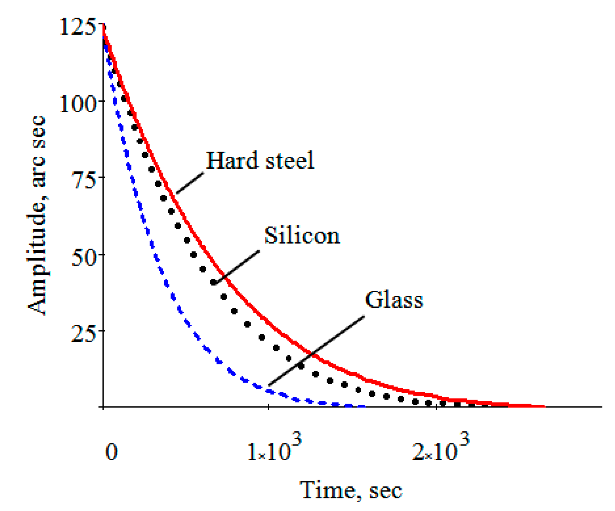 Lubricants 11 00088 g012
