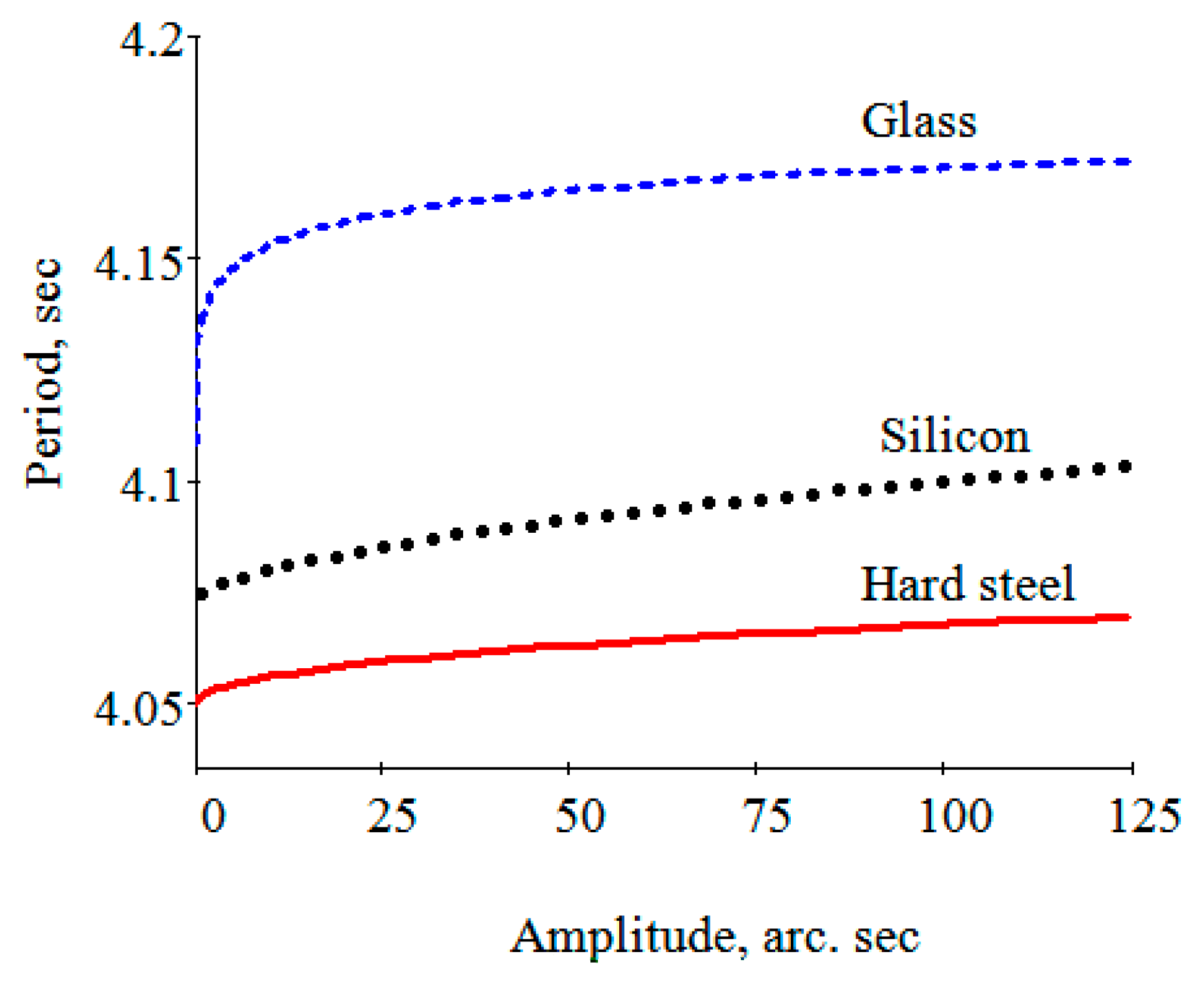 Lubricants 11 00088 g013