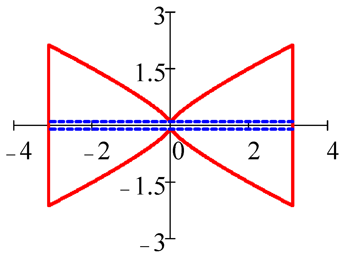 Lubricants 11 00088 i004