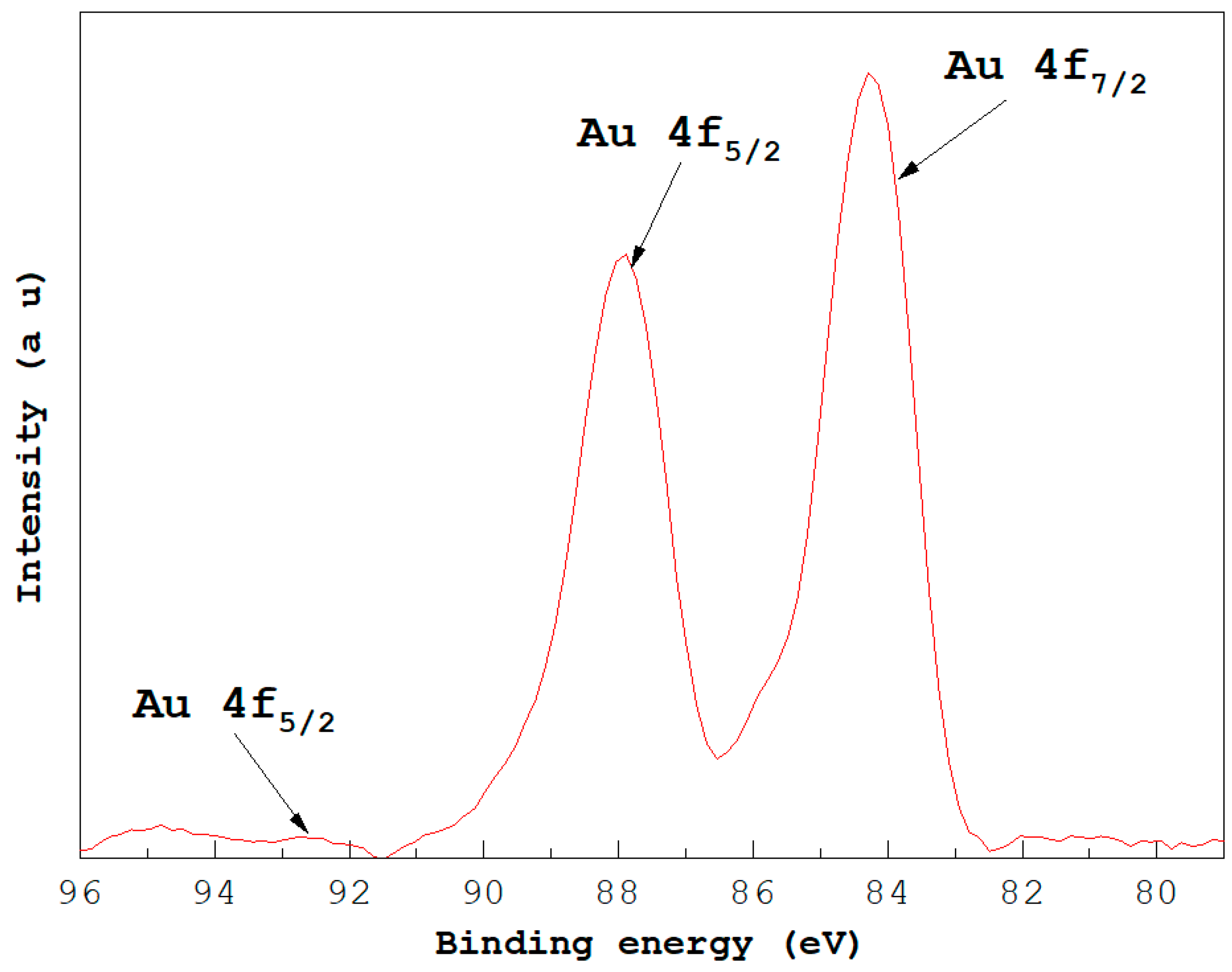 Lubricants 11 00091 g001 Lubricants 11 00091 g001