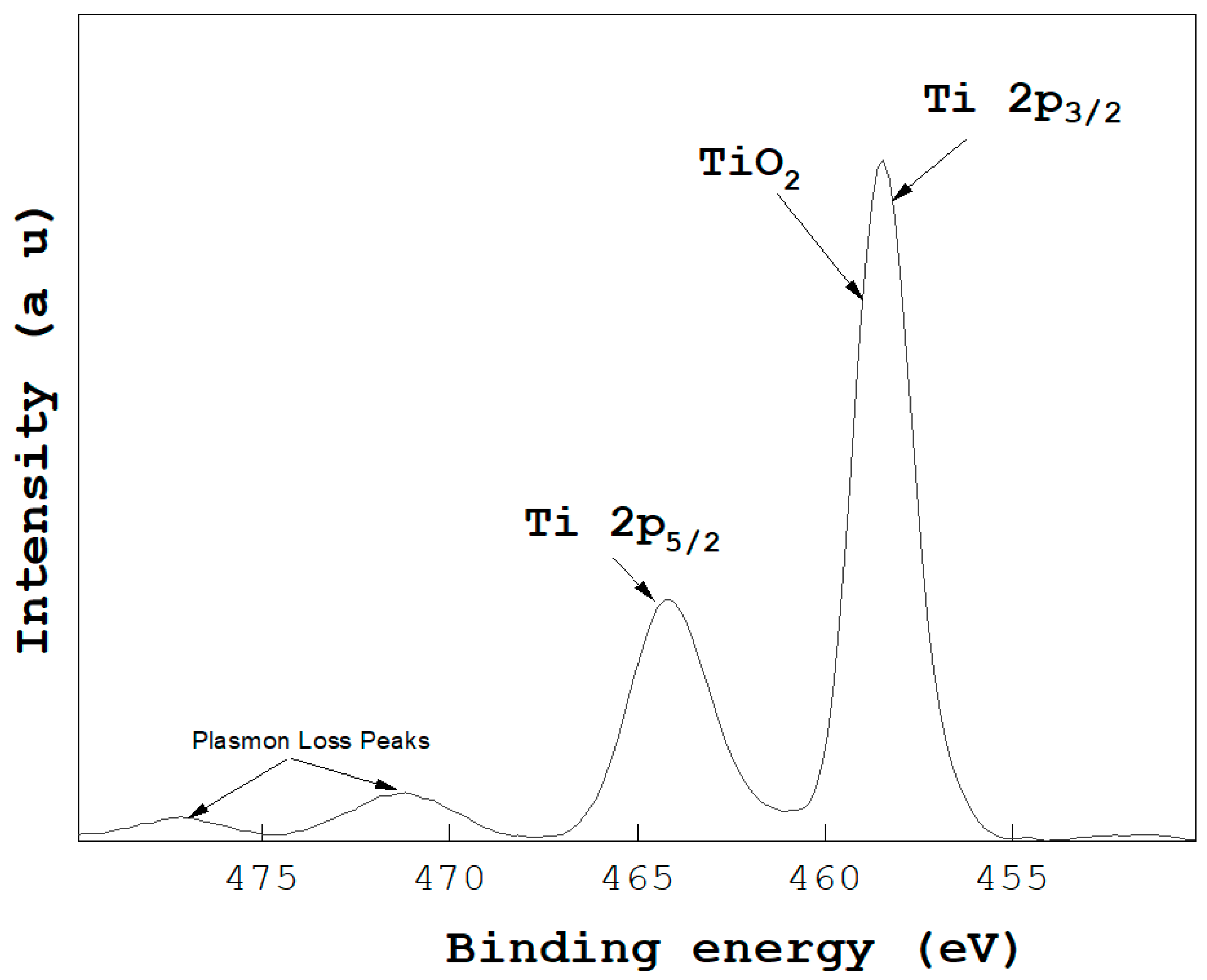 Lubricants 11 00091 g002 Lubricants 11 00091 g002