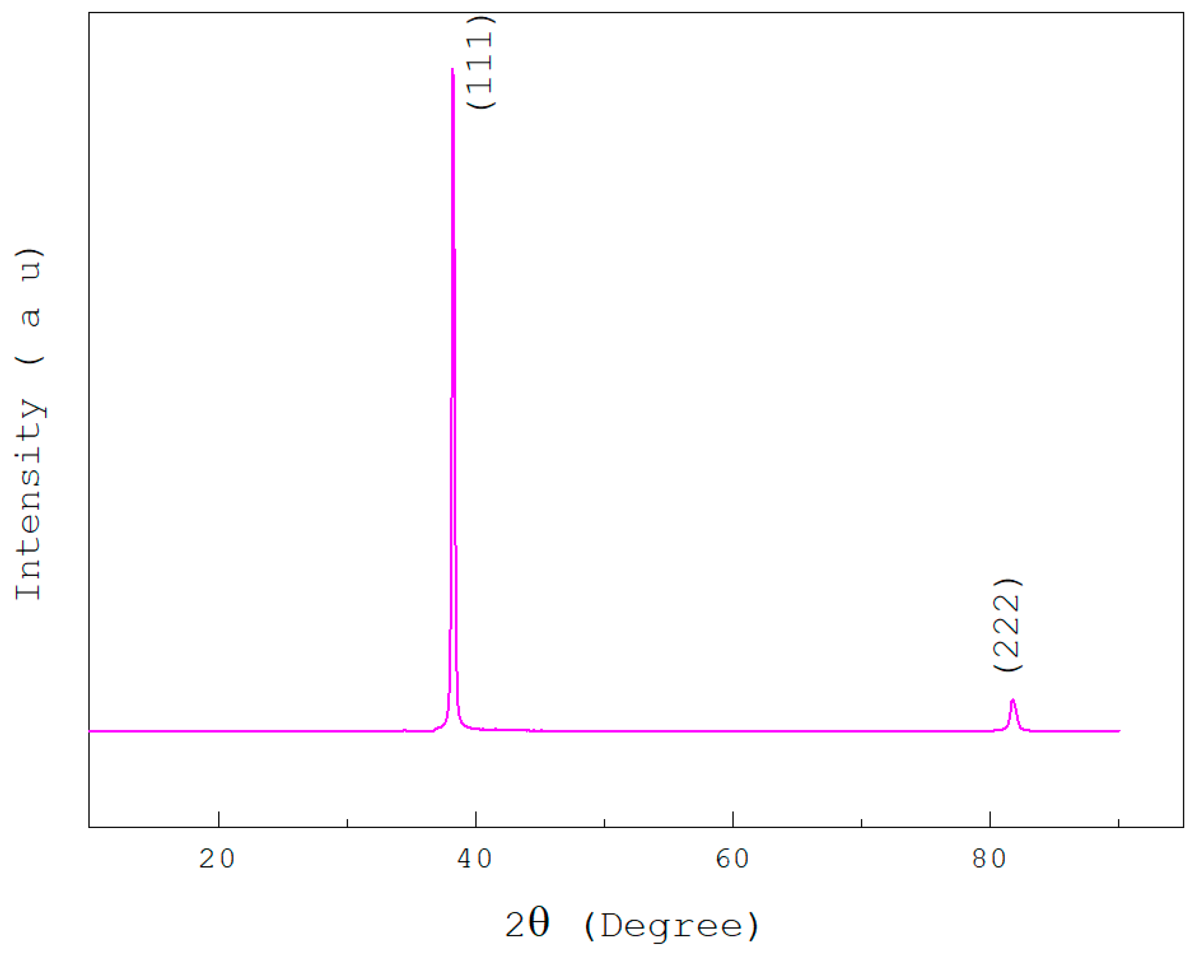 Lubricants 11 00091 g003 Lubricants 11 00091 g003
