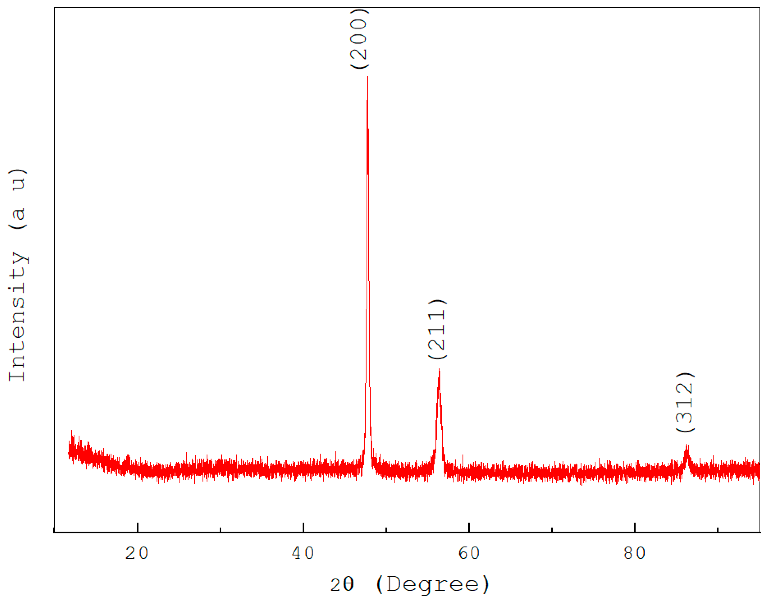 Lubricants 11 00091 g004 Lubricants 11 00091 g004