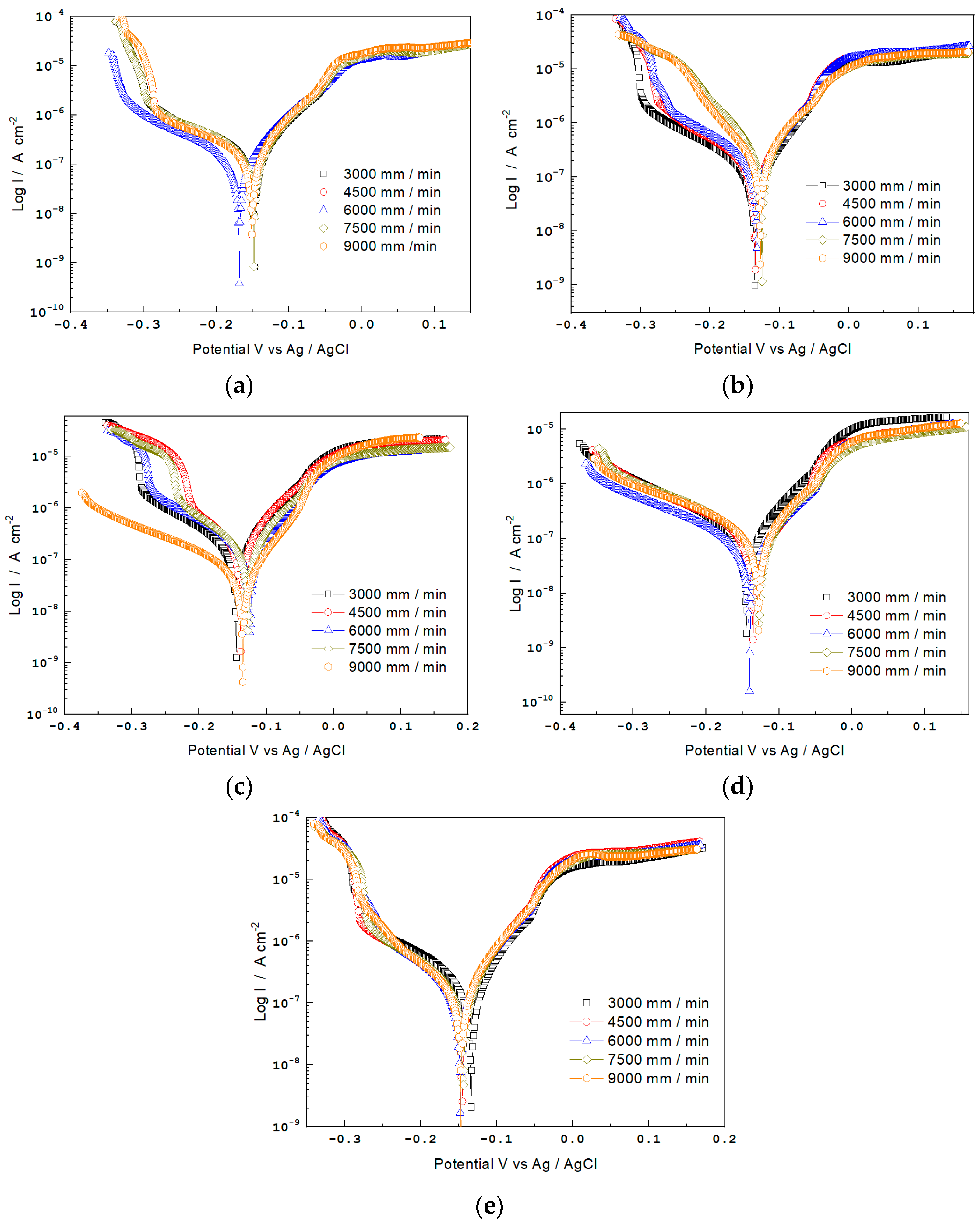 Lubricants 11 00091 g006 Lubricants 11 00091 g006