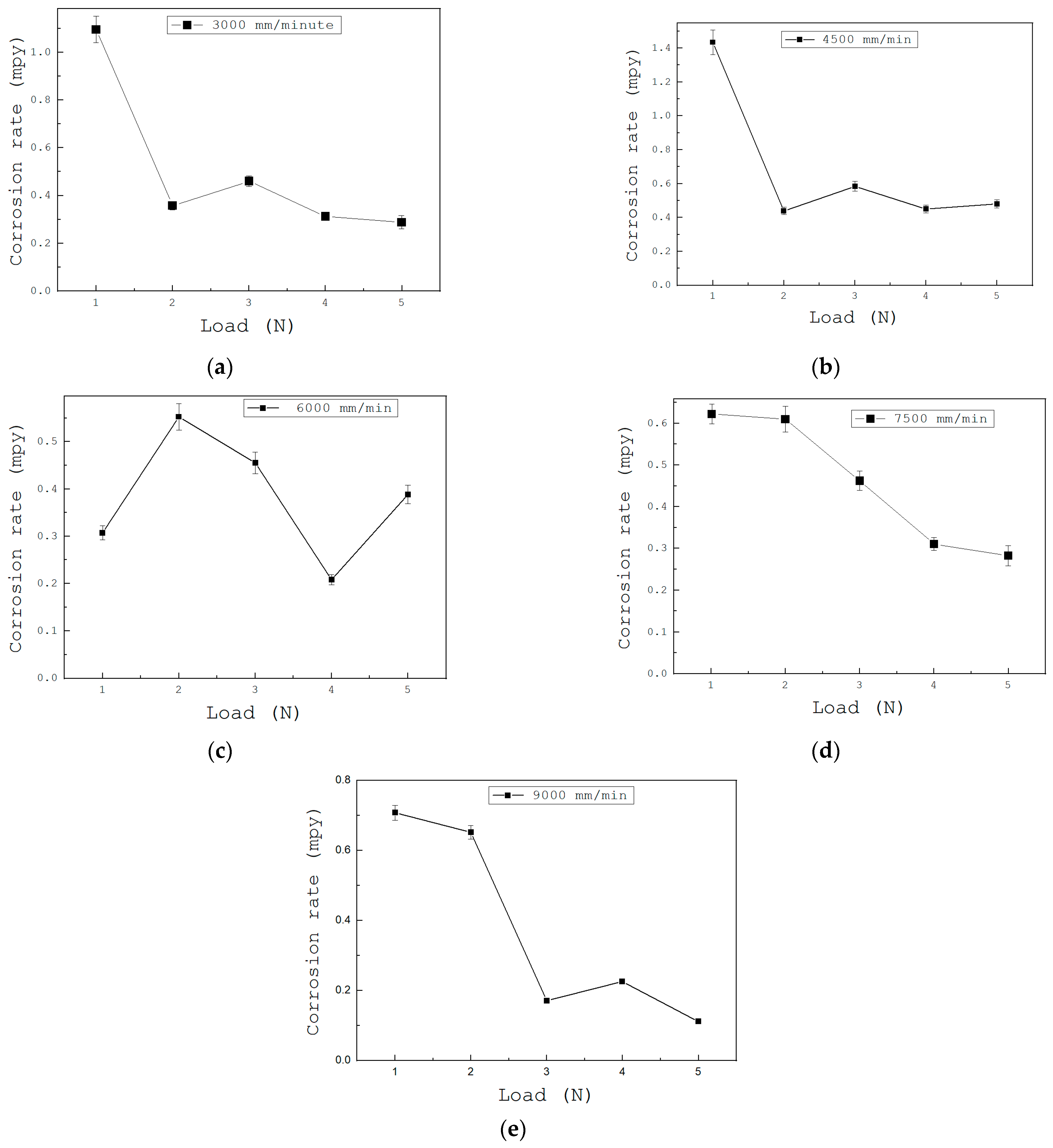 Lubricants 11 00091 g007 Lubricants 11 00091 g007