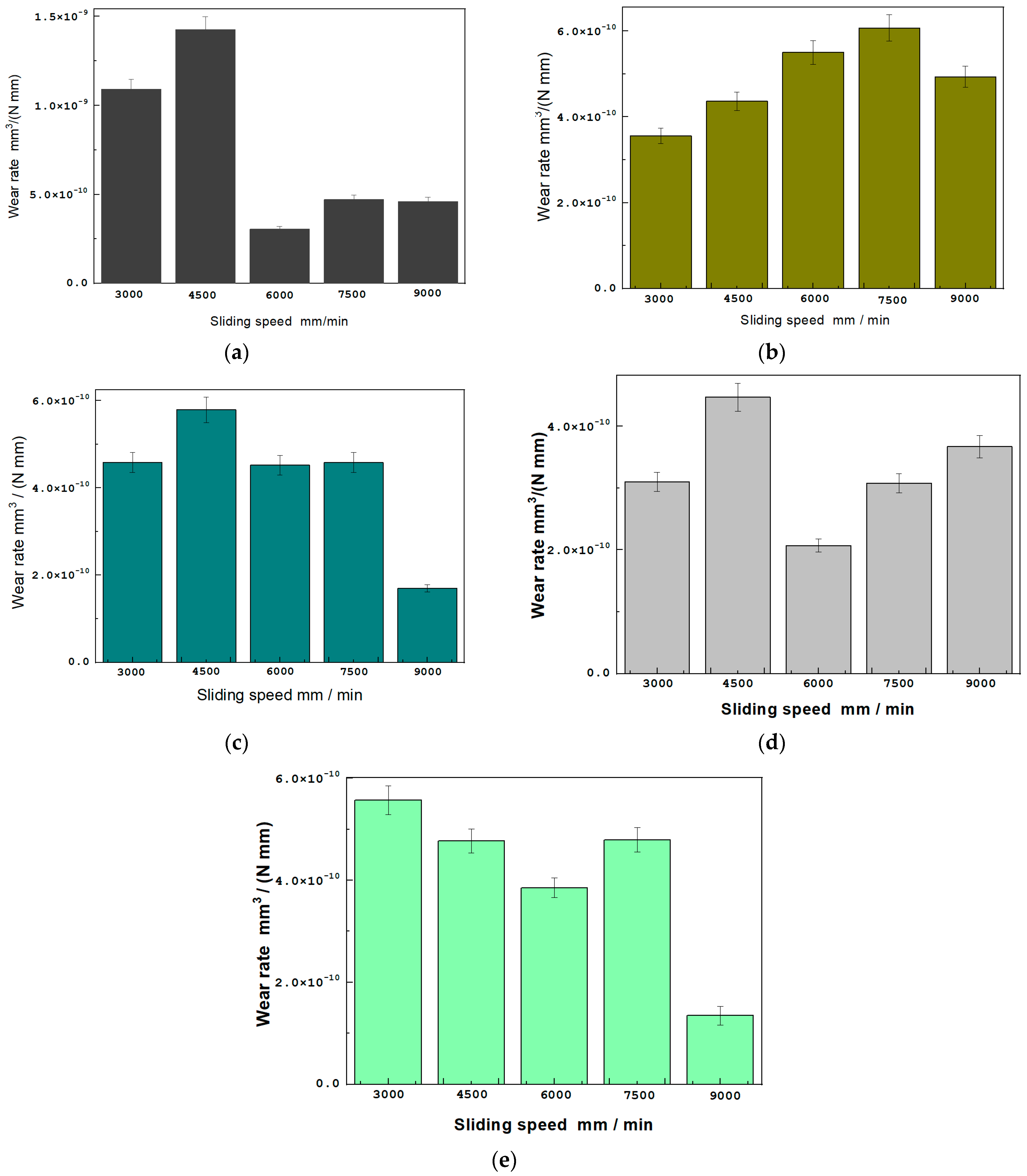 Lubricants 11 00091 g008 Lubricants 11 00091 g008