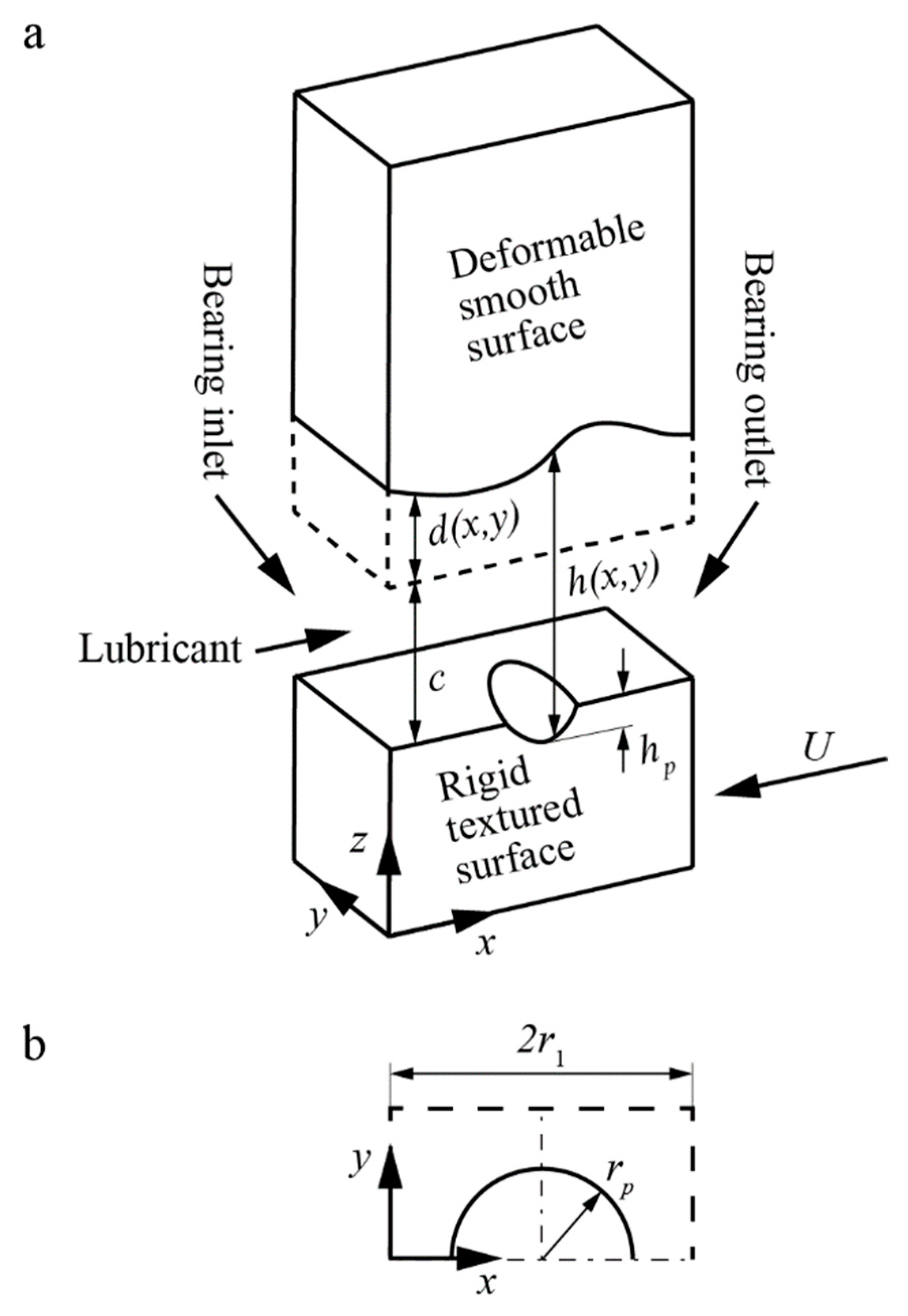 Lubricants 11 00092 g001