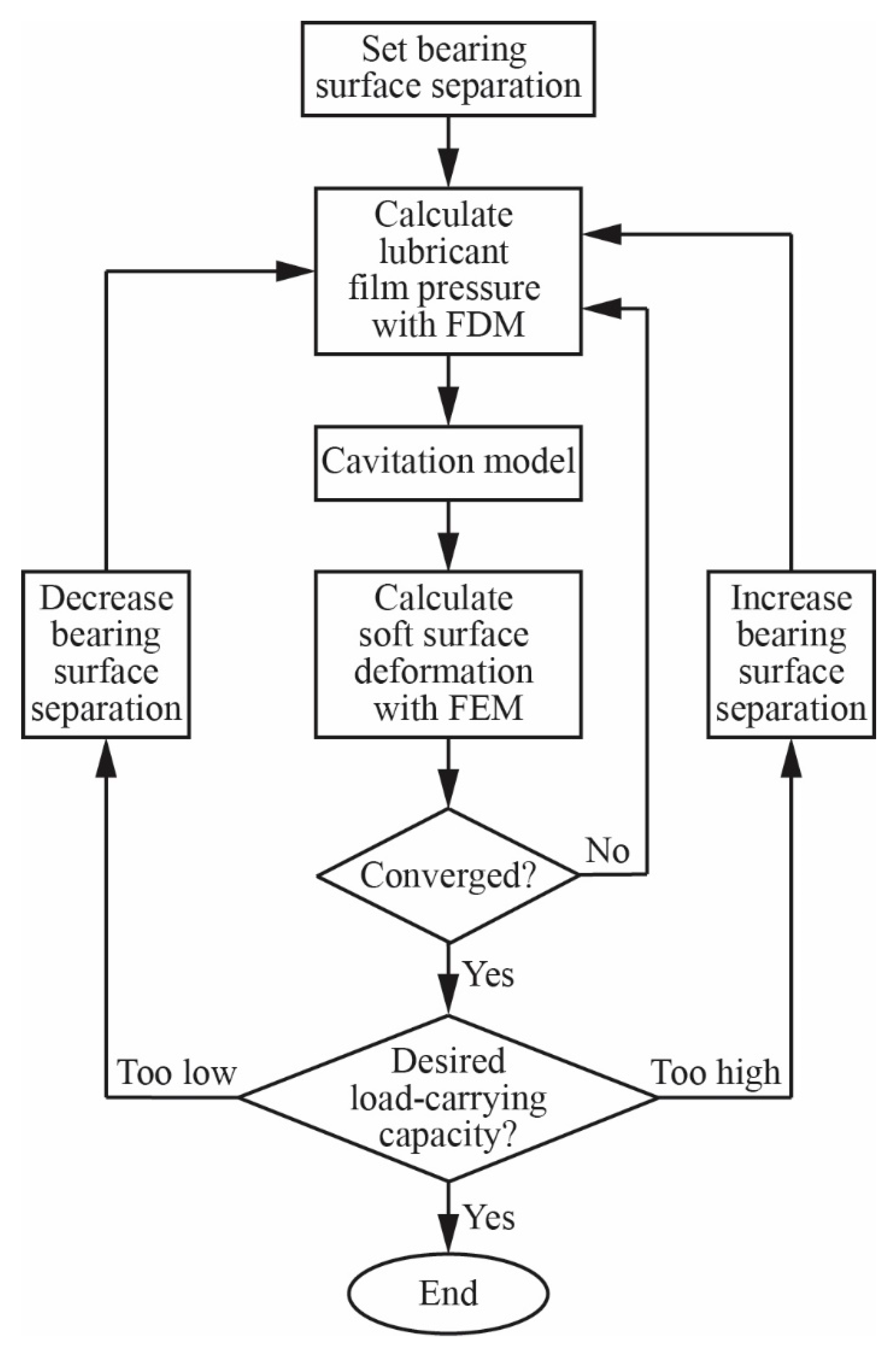 Lubricants 11 00092 g002