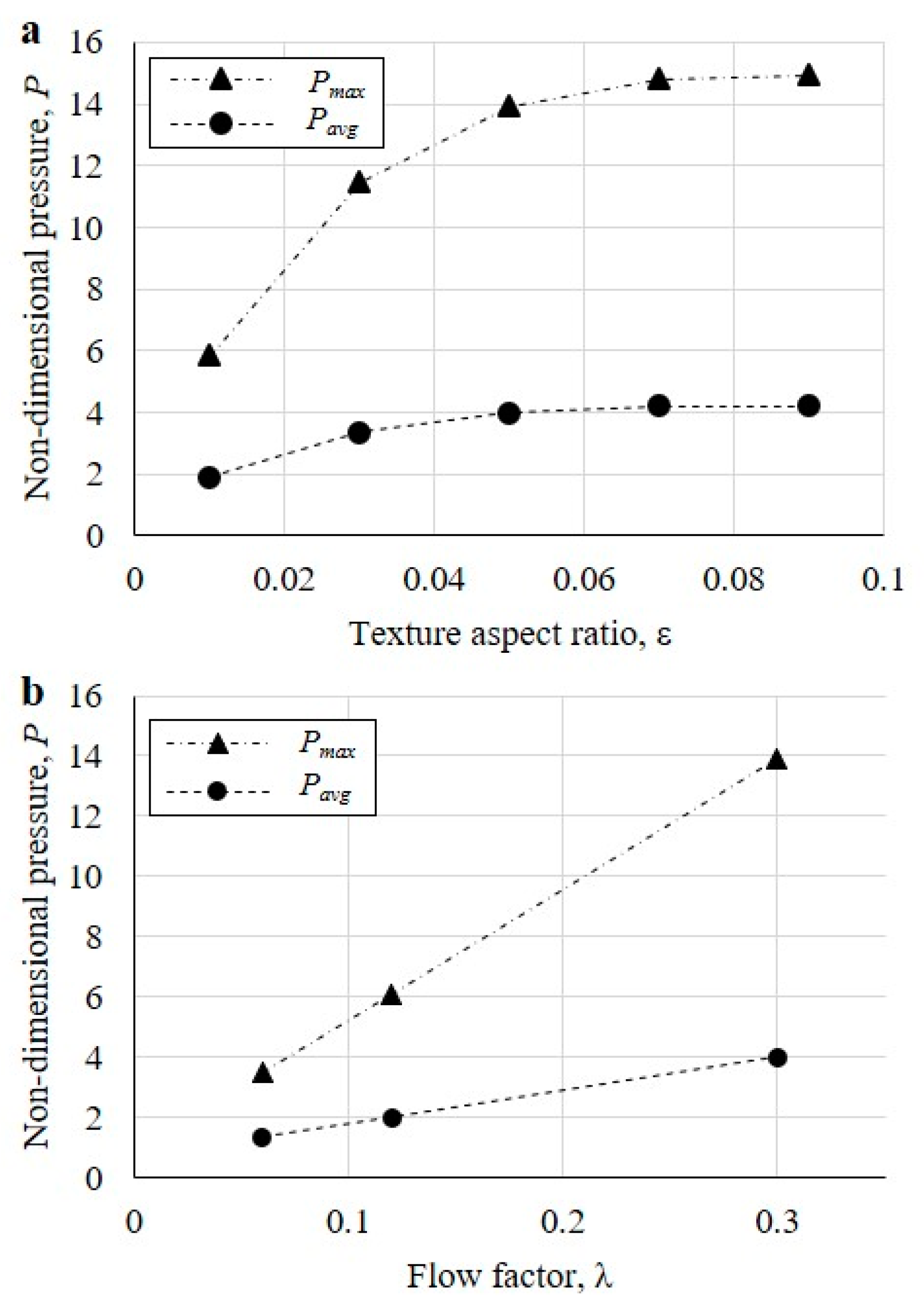 Lubricants 11 00092 g006
