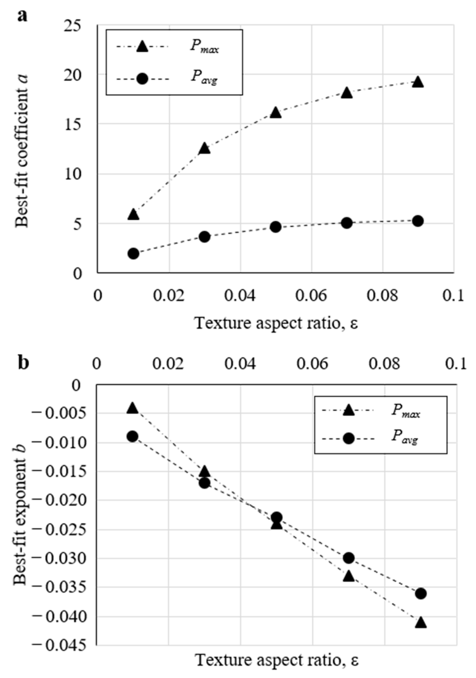 Lubricants 11 00092 g007