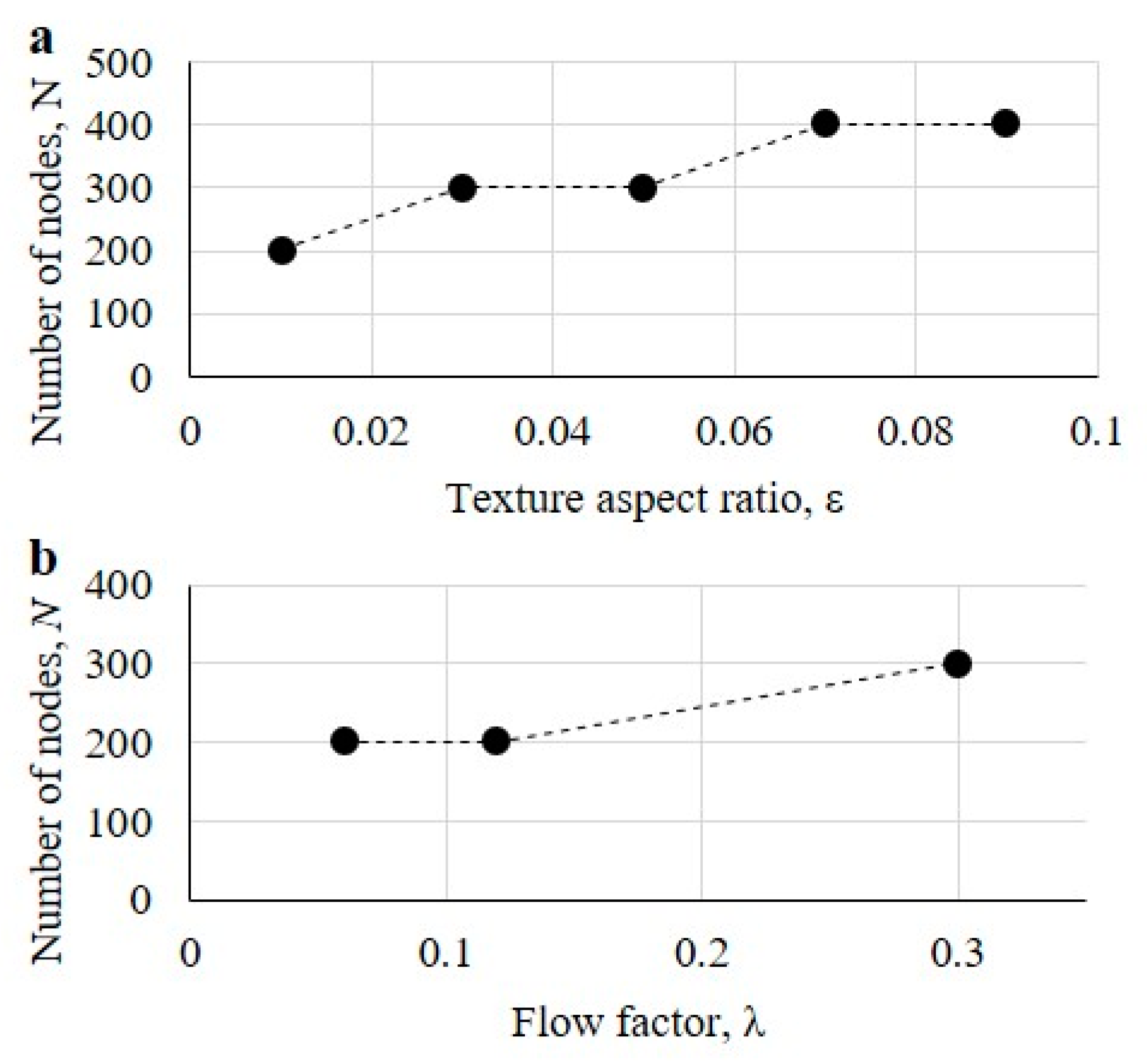 Lubricants 11 00092 g008