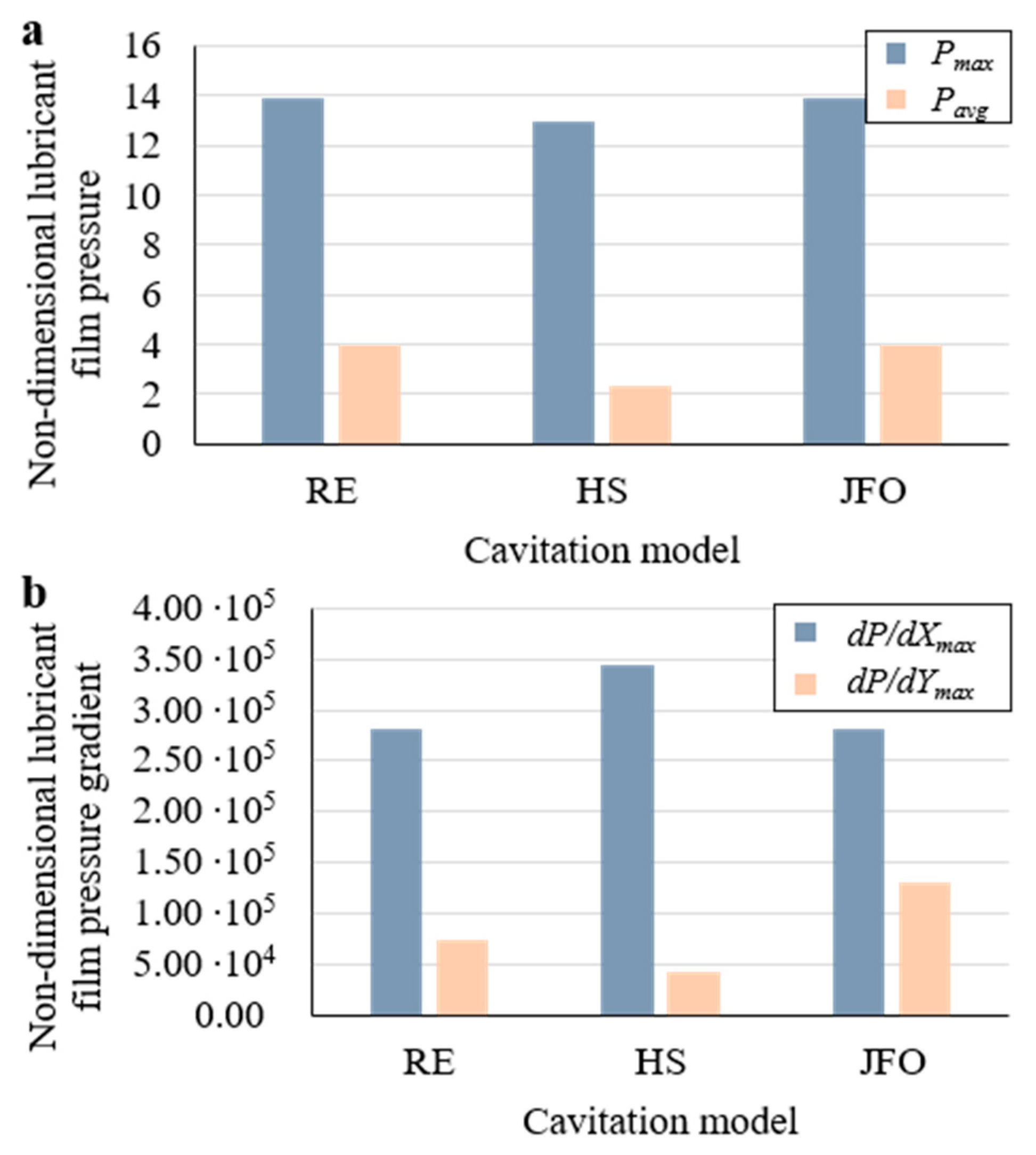 Lubricants 11 00092 g010