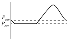 Lubricants 11 00092 i002
