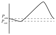 Lubricants 11 00092 i003