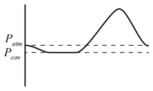 Lubricants 11 00092 i004