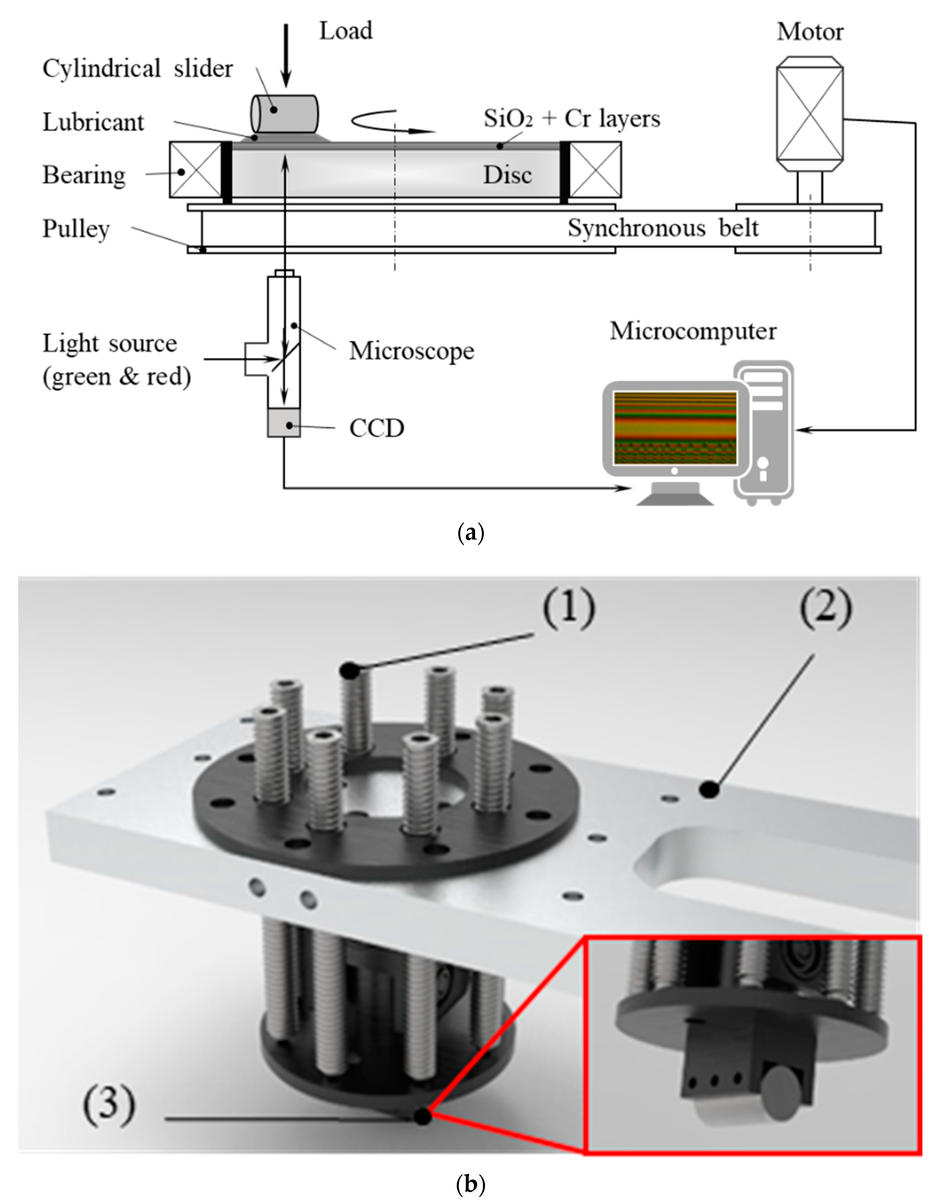 Lubricants 11 00093 g001 Lubricants 11 00093 g001