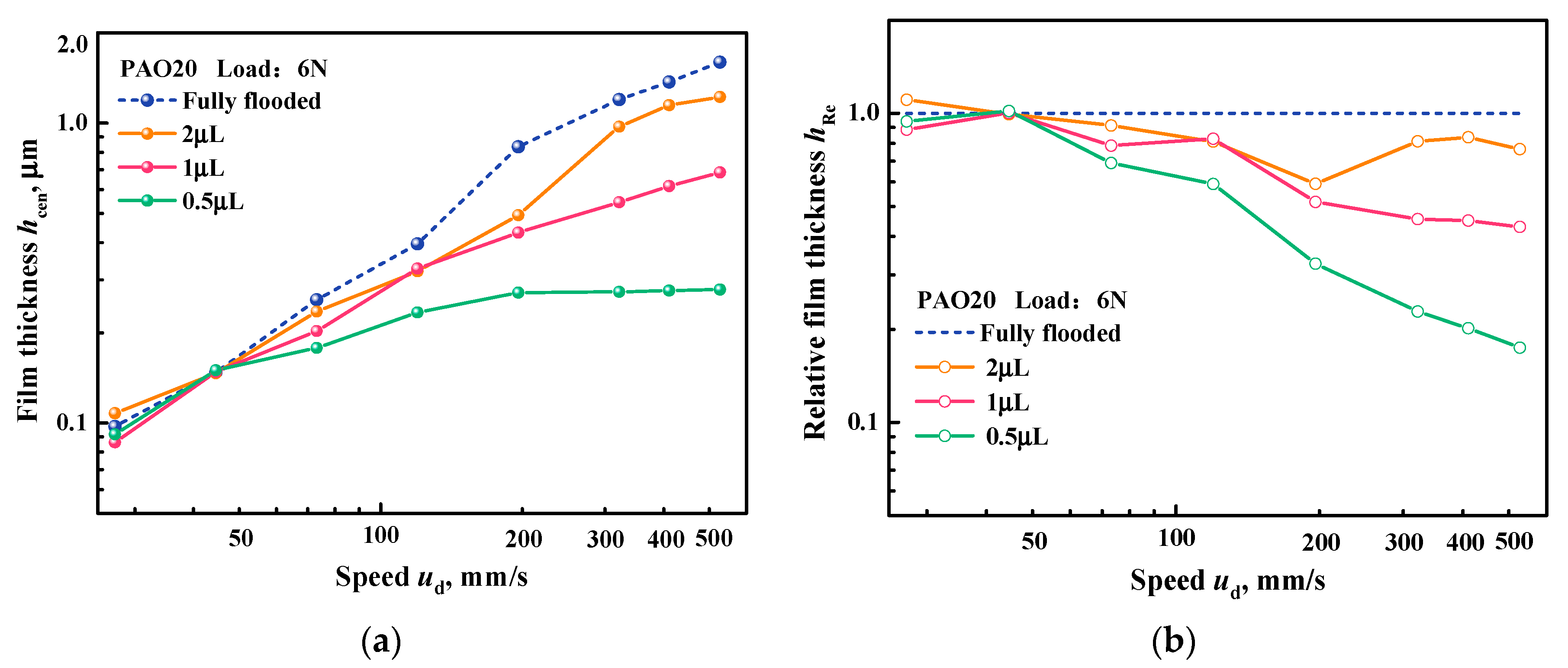 Lubricants 11 00093 g005 Lubricants 11 00093 g005