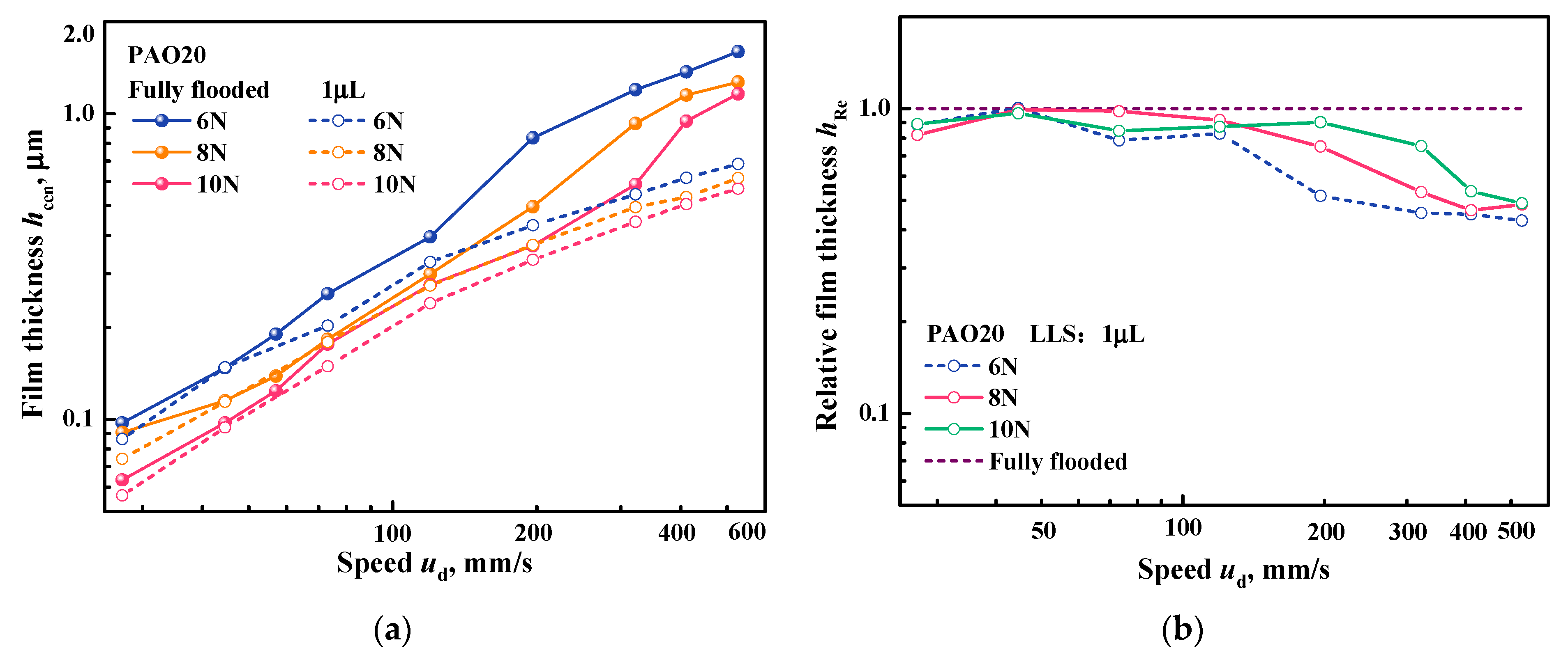 Lubricants 11 00093 g006 Lubricants 11 00093 g006