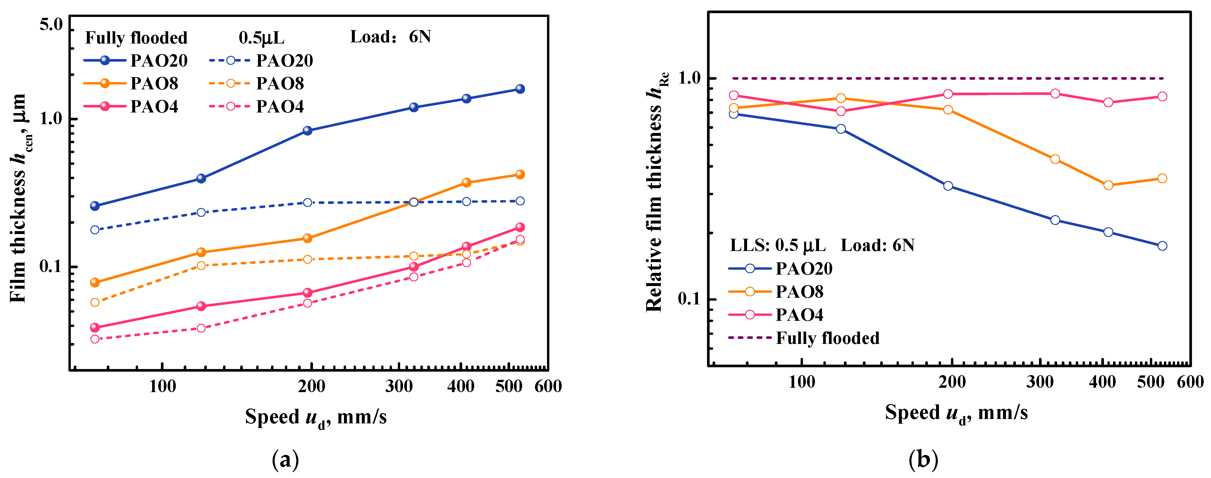 Lubricants 11 00093 g007 Lubricants 11 00093 g007