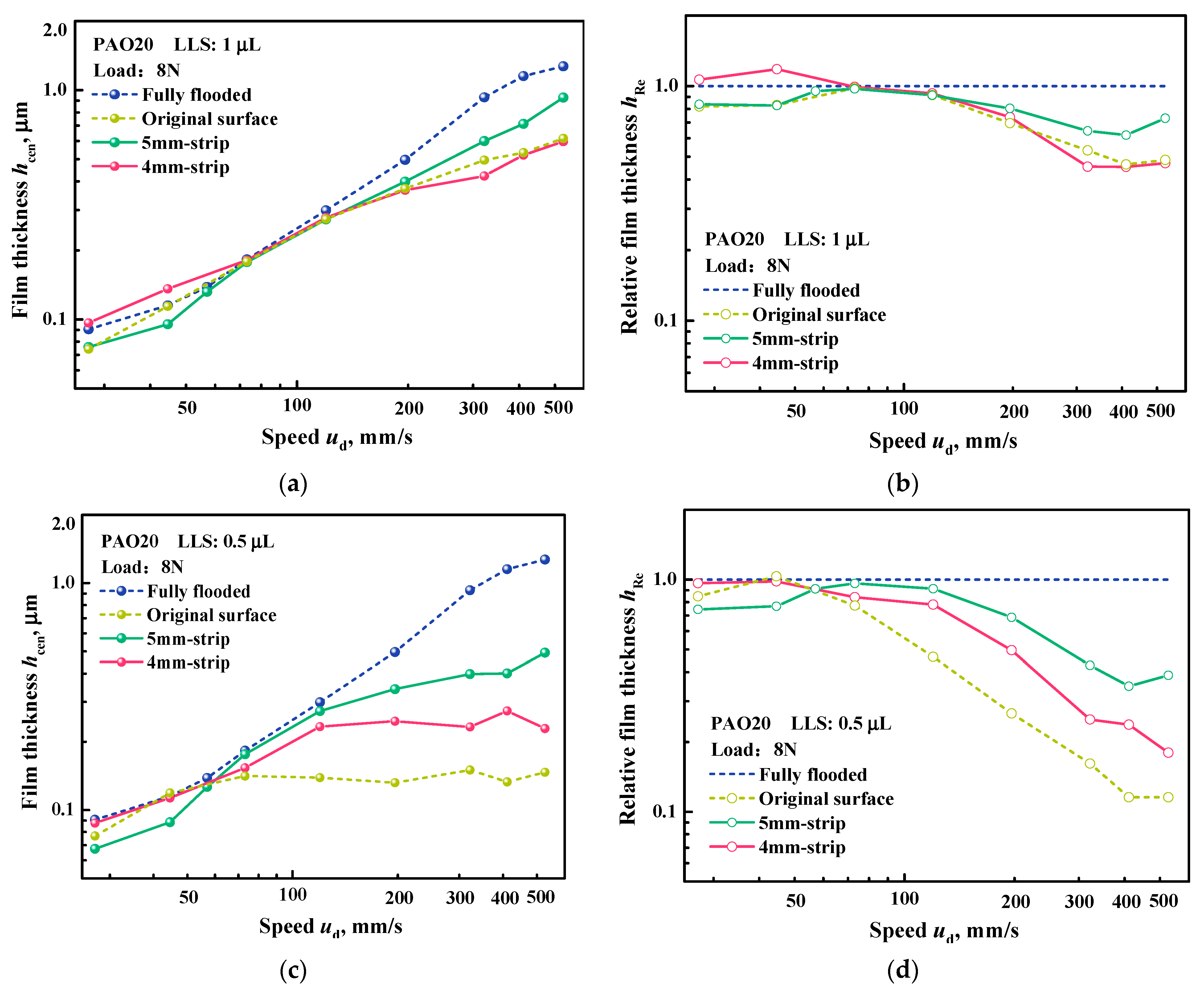 Lubricants 11 00093 g008 Lubricants 11 00093 g008