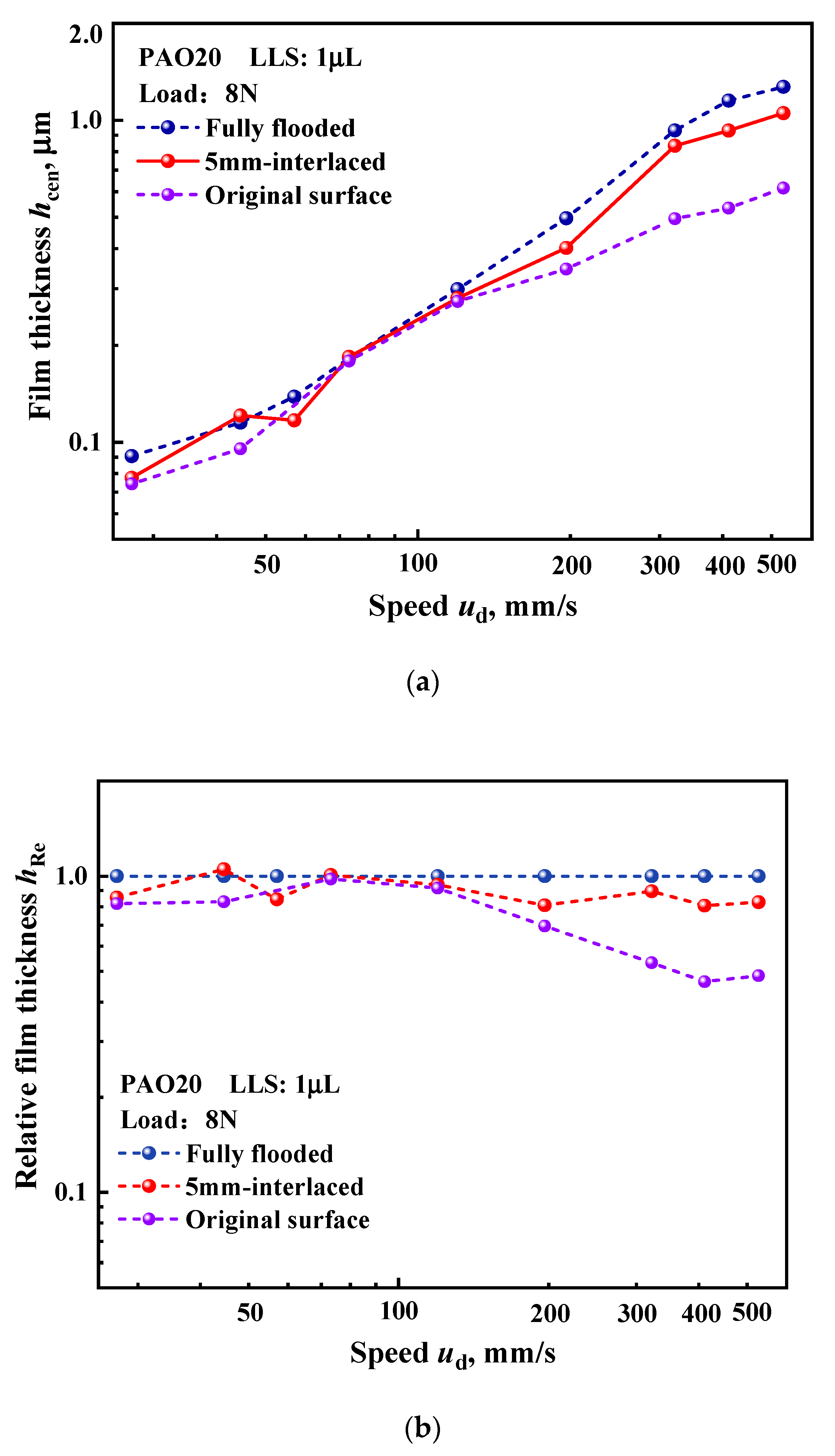 Lubricants 11 00093 g010a Lubricants 11 00093 g010a