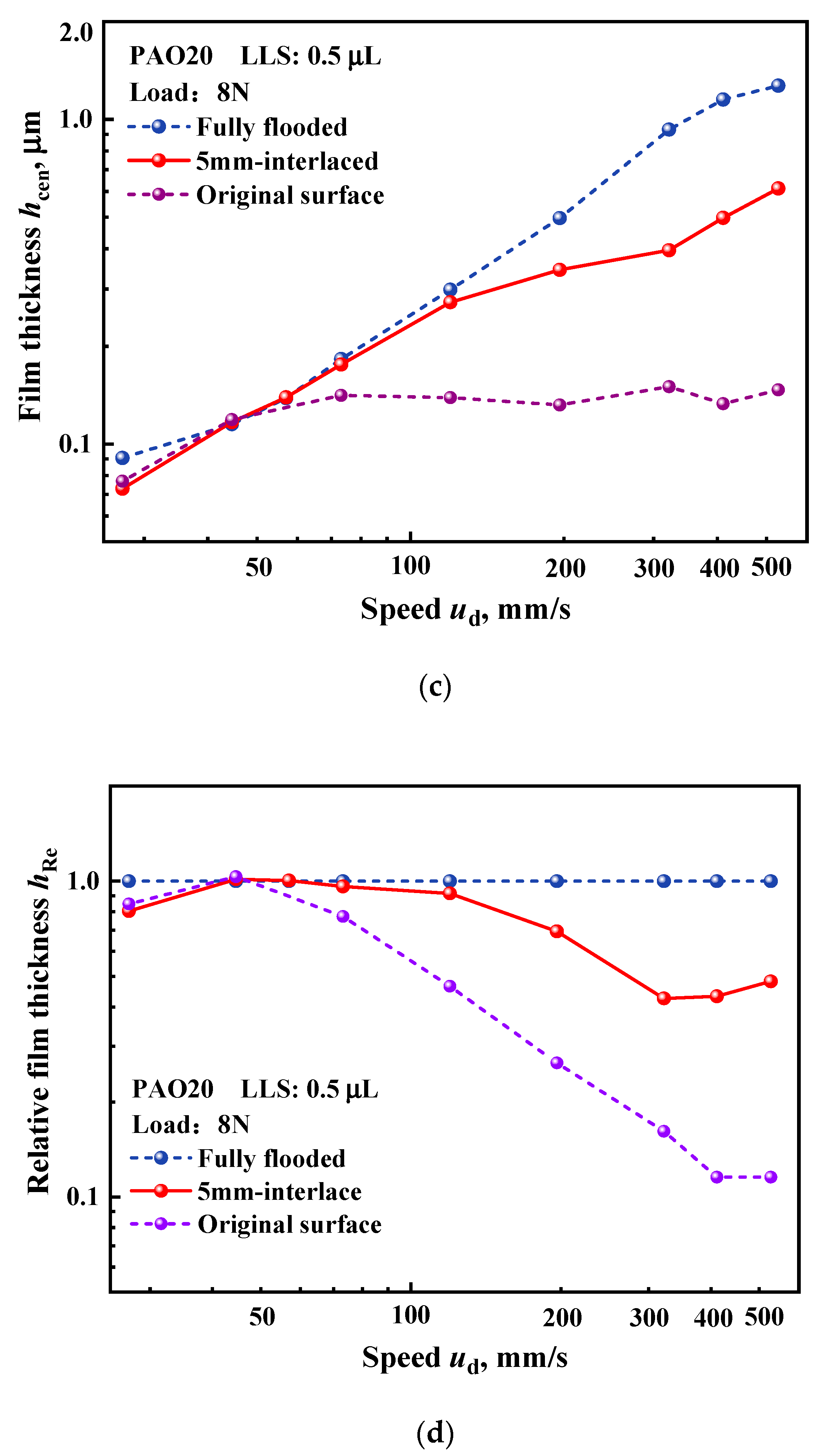 Lubricants 11 00093 g010b Lubricants 11 00093 g010b