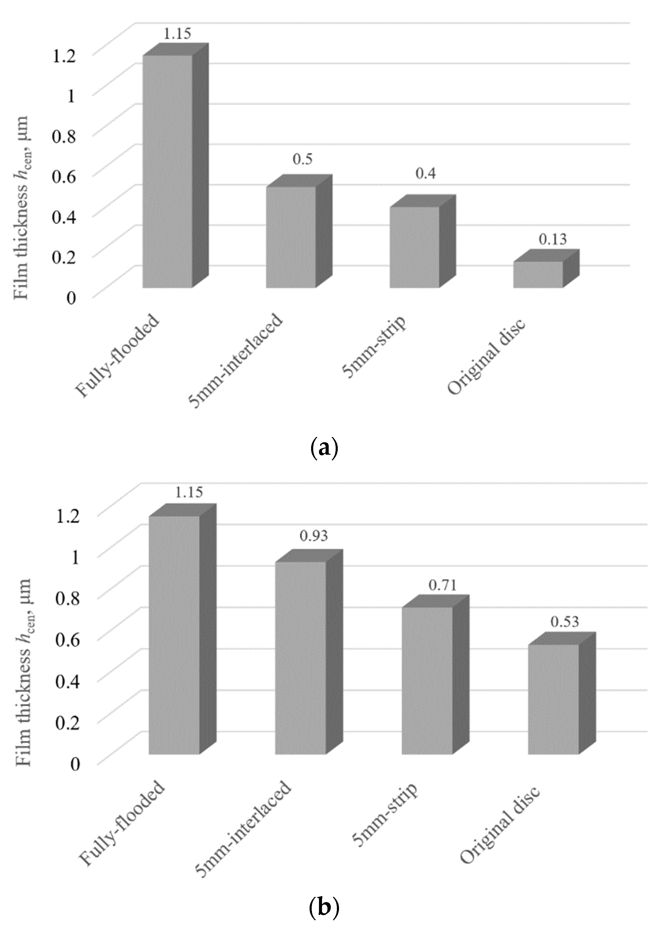 Lubricants 11 00093 g012 Lubricants 11 00093 g012