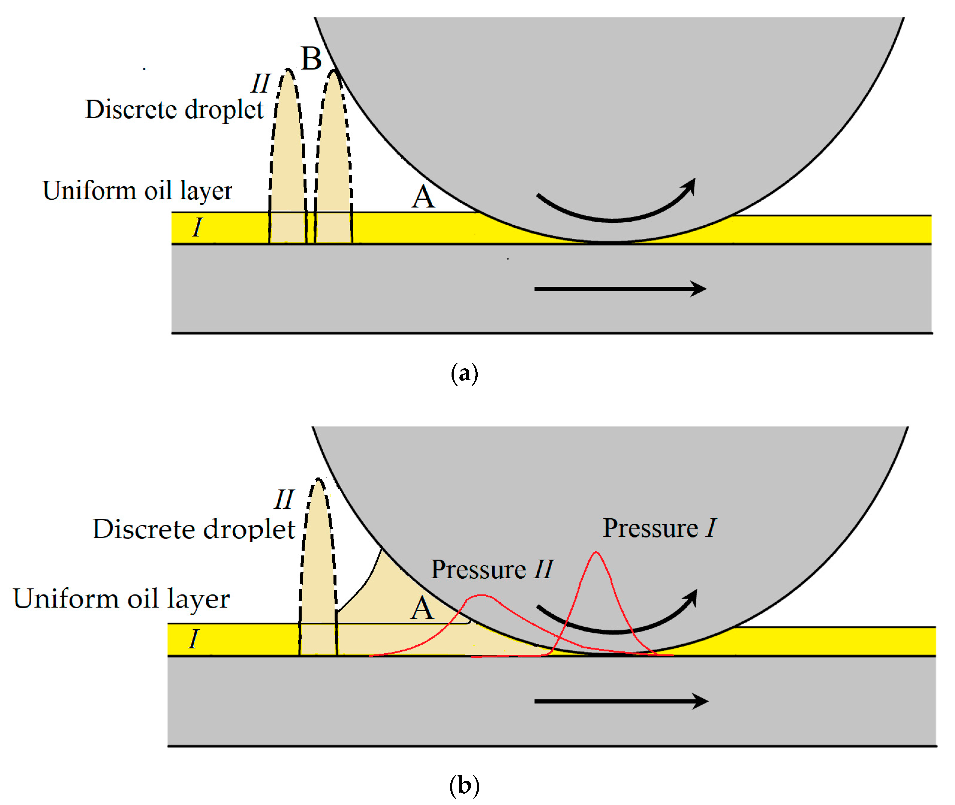 Lubricants 11 00093 g018 Lubricants 11 00093 g018