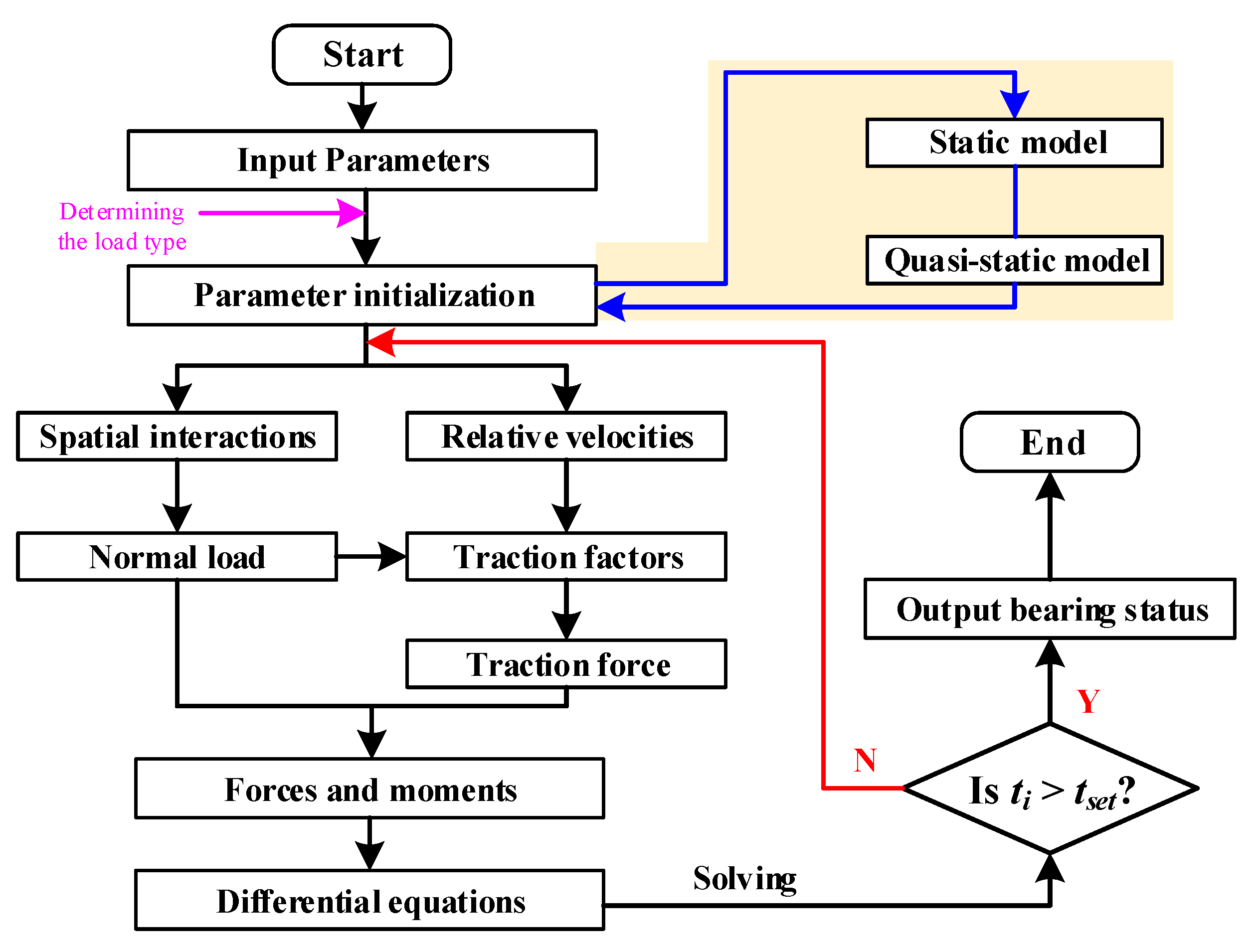 Lubricants 11 00096 g009