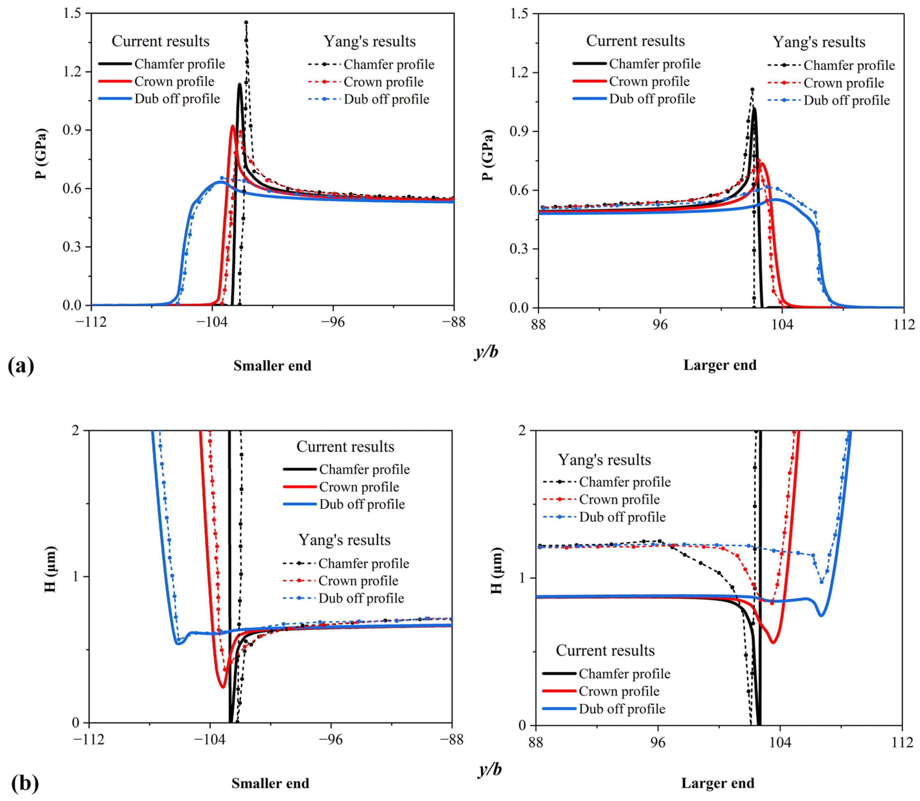 Lubricants 11 00097 g003 Lubricants 11 00097 g003