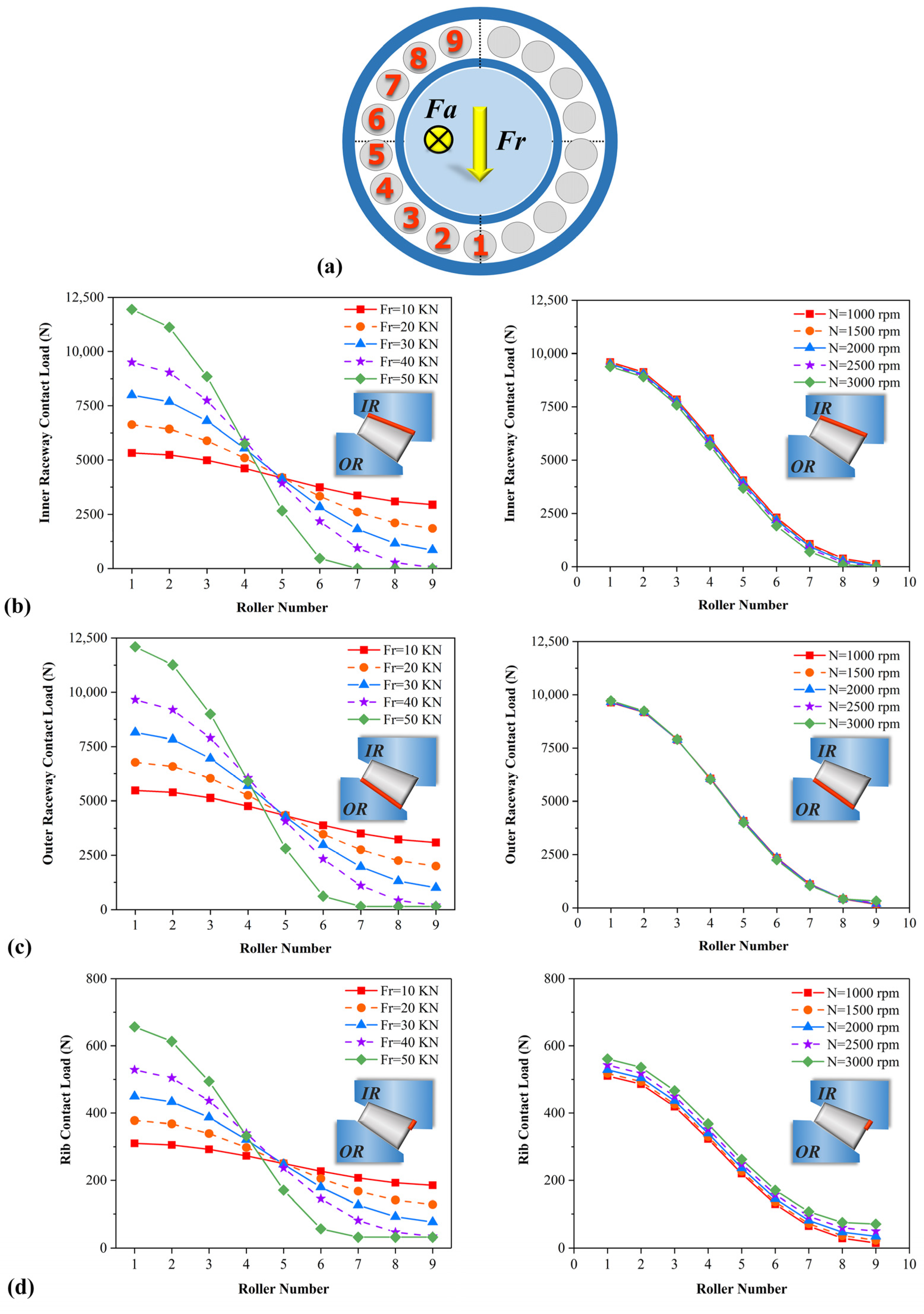 Lubricants 11 00097 g004 Lubricants 11 00097 g004