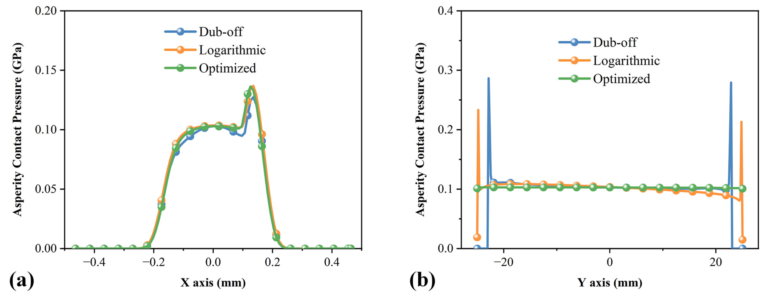 Lubricants 11 00097 g006 Lubricants 11 00097 g006
