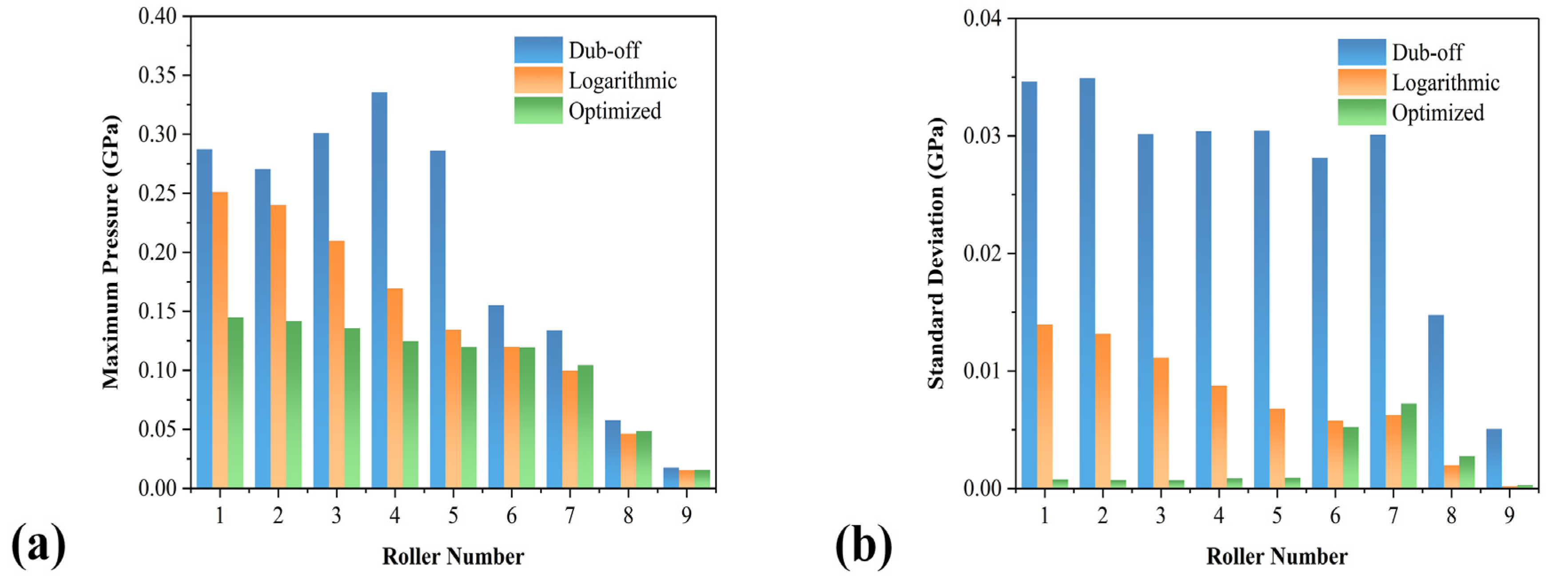 Lubricants 11 00097 g008 Lubricants 11 00097 g008