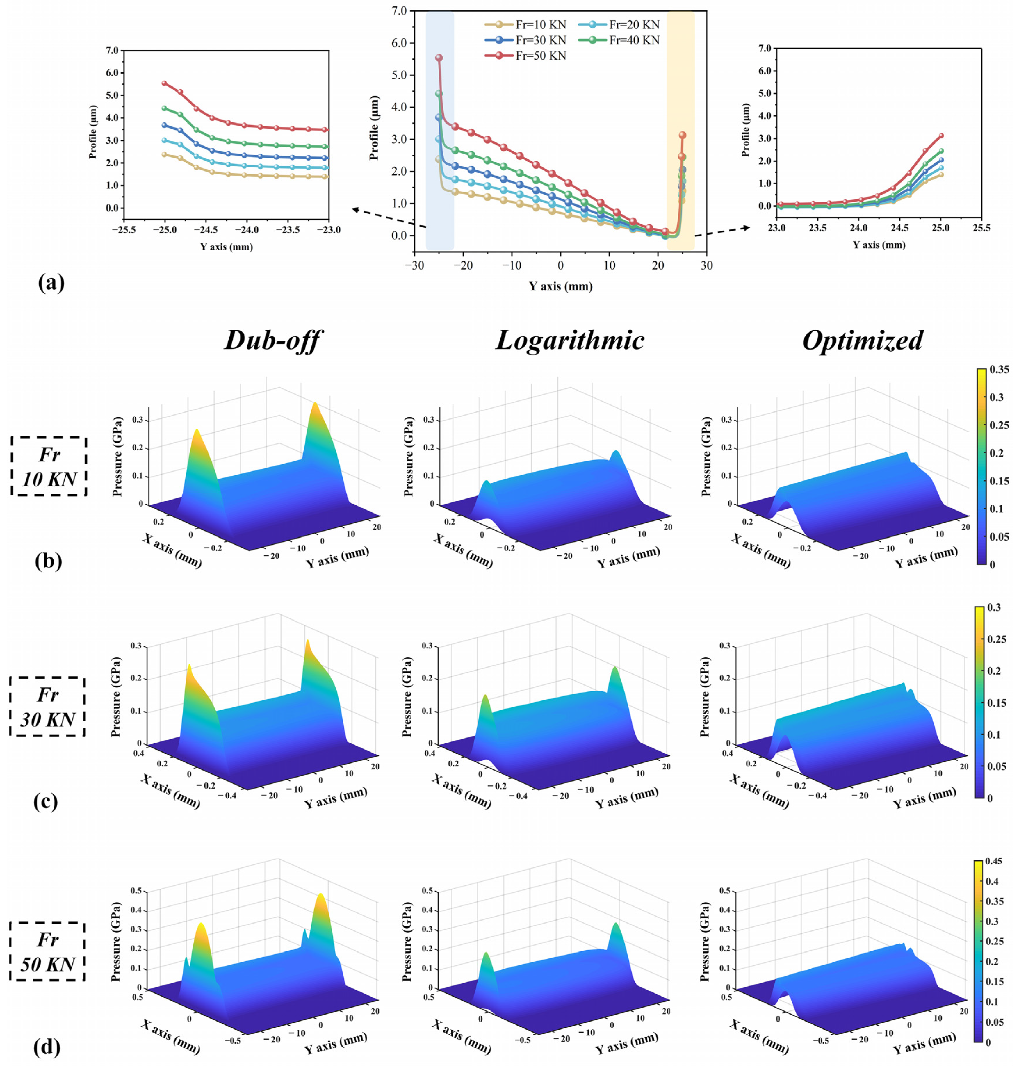 Lubricants 11 00097 g009 Lubricants 11 00097 g009
