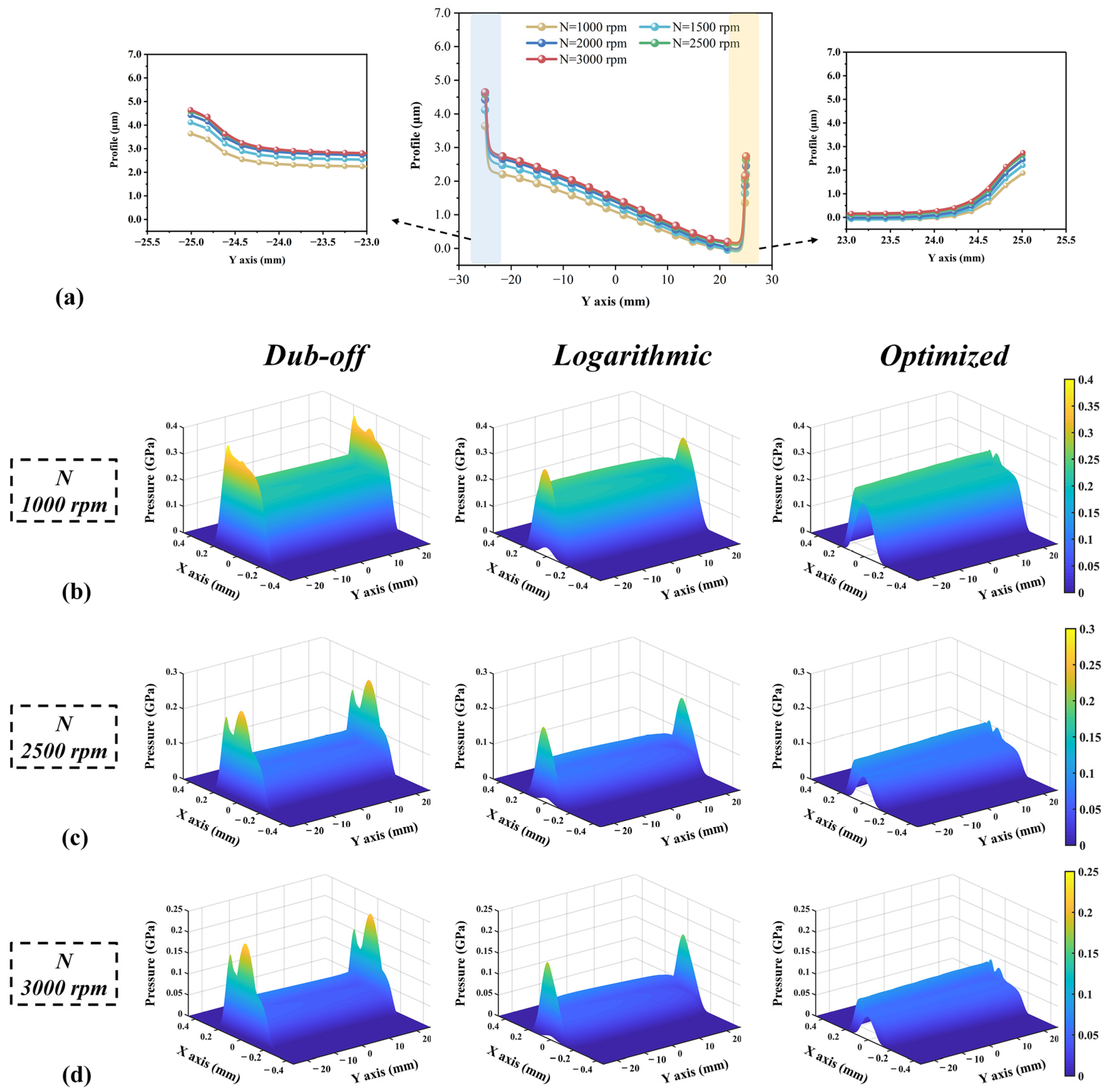 Lubricants 11 00097 g010 Lubricants 11 00097 g010
