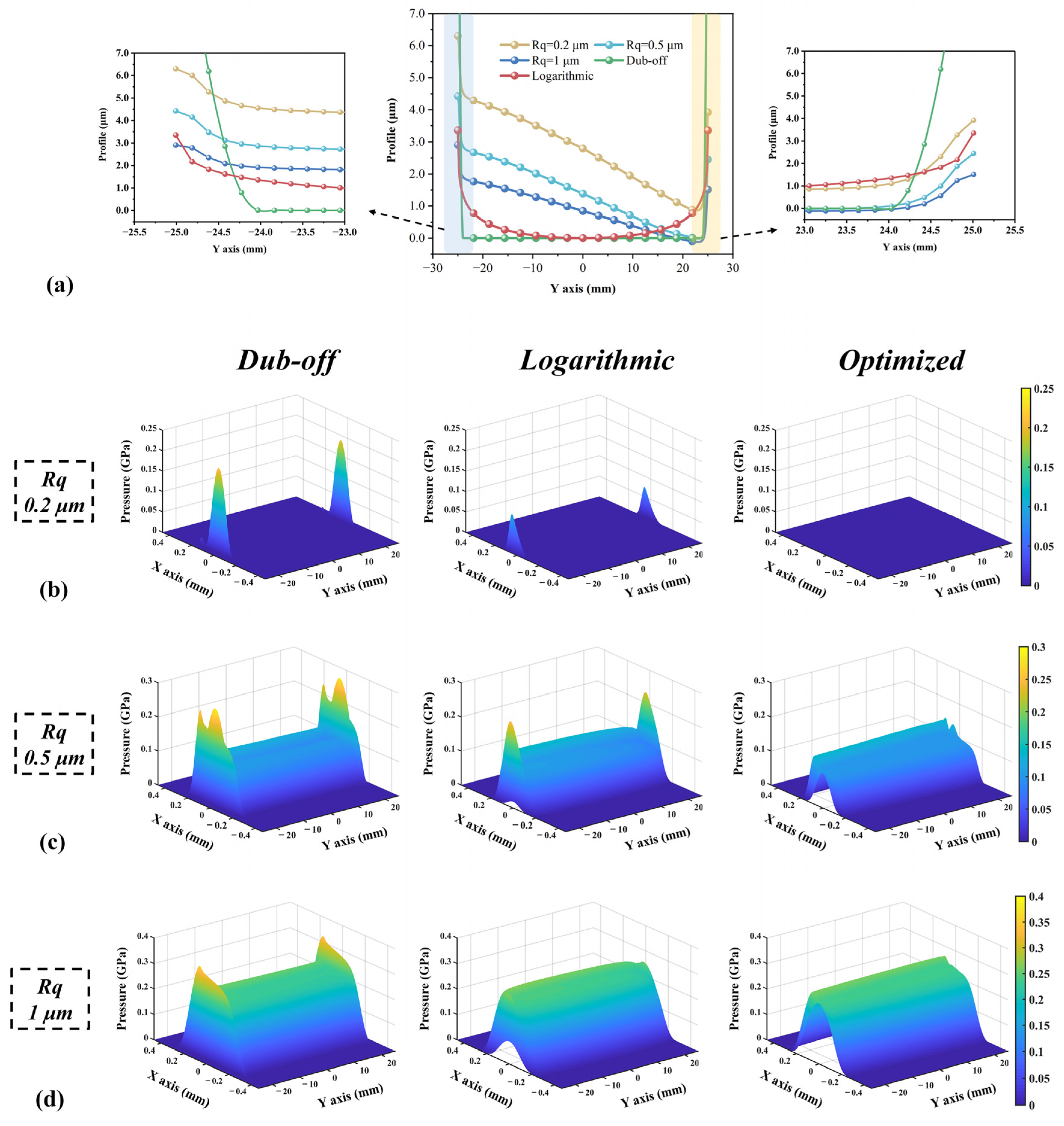 Lubricants 11 00097 g011 Lubricants 11 00097 g011