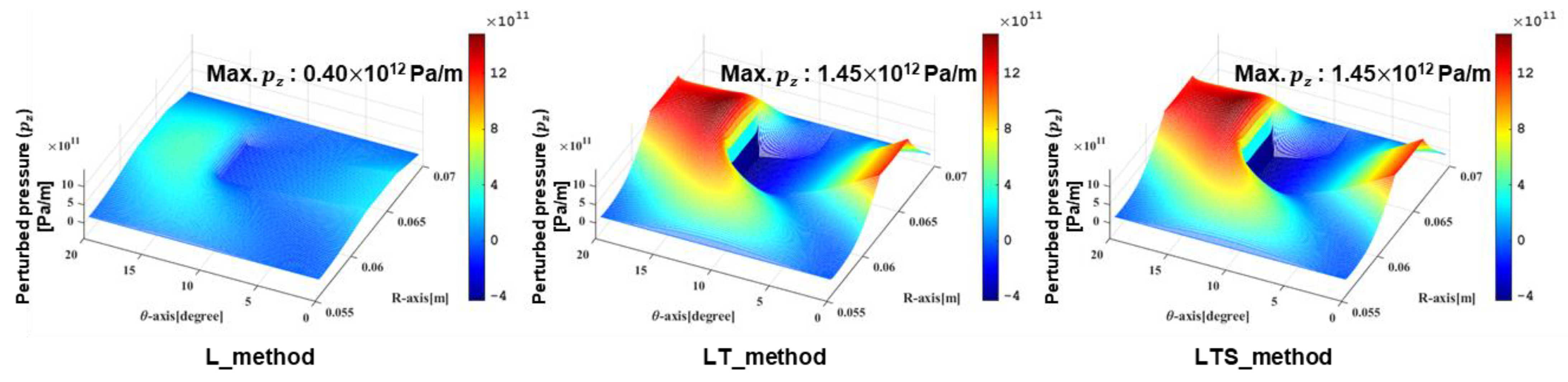 Lubricants 11 00098 g004 Lubricants 11 00098 g004
