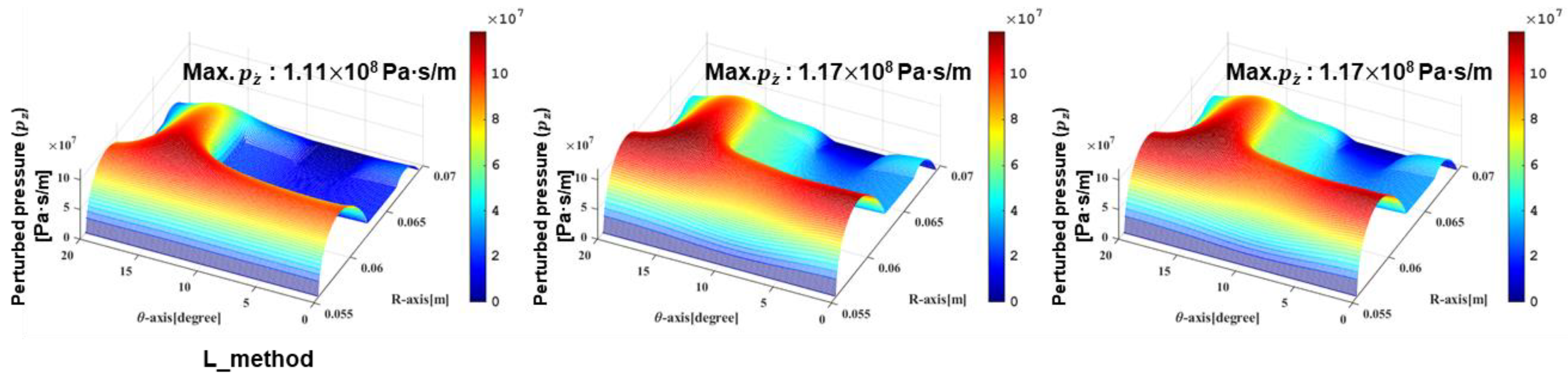 Lubricants 11 00098 g005 Lubricants 11 00098 g005