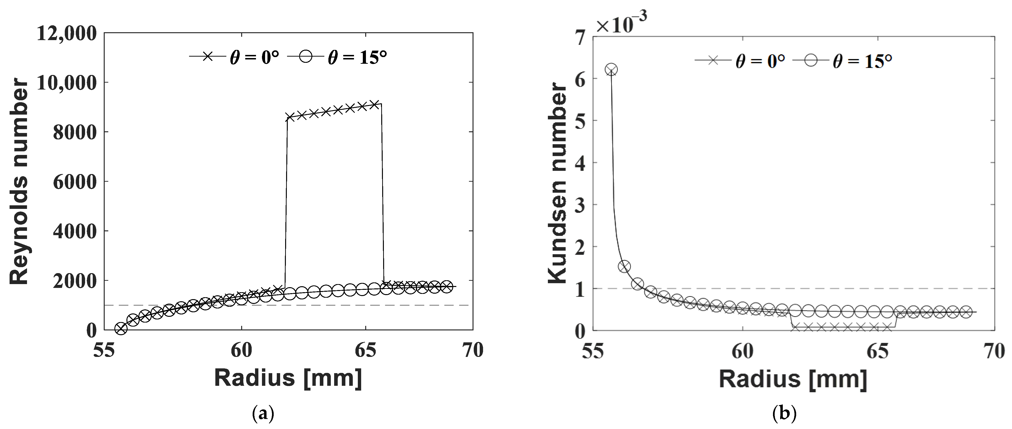 Lubricants 11 00098 g006 Lubricants 11 00098 g006