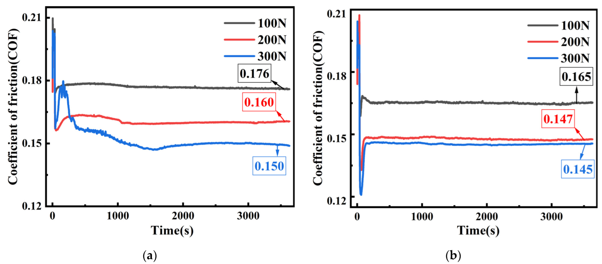 Lubricants 11 00099 g003
