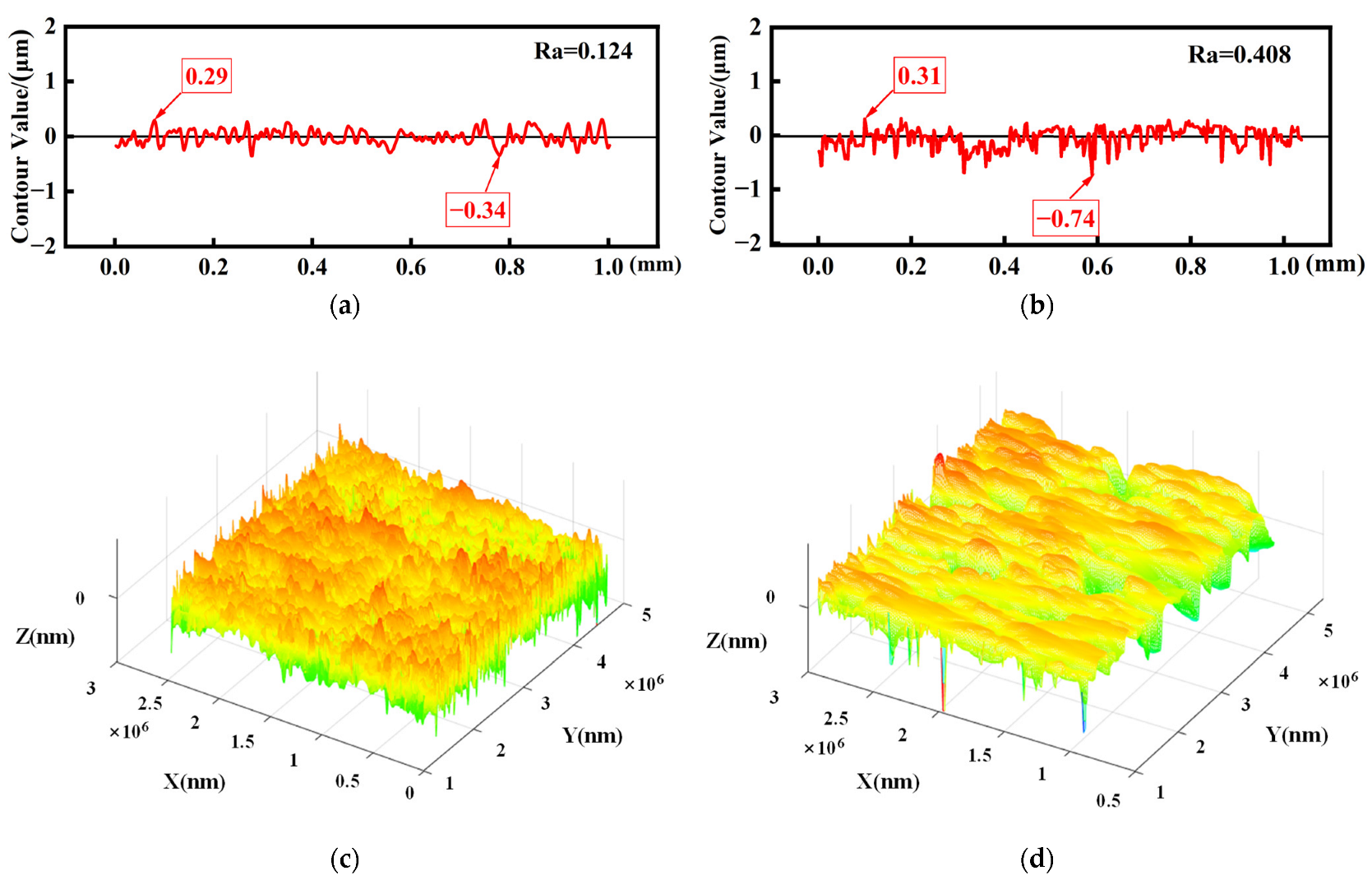 Lubricants 11 00099 g004