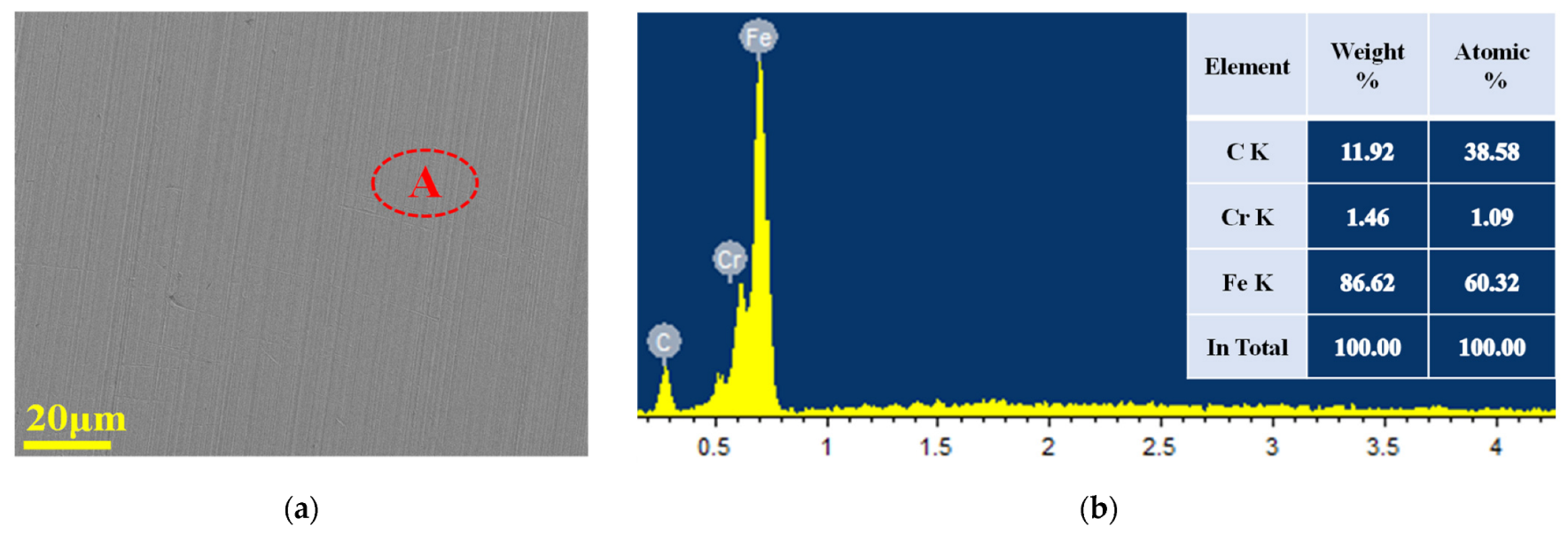 Lubricants 11 00099 g005a