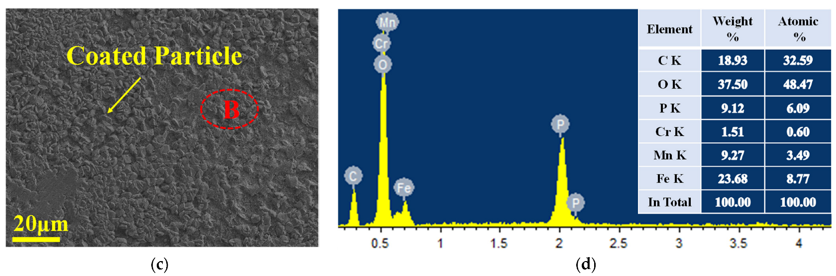 Lubricants 11 00099 g005b