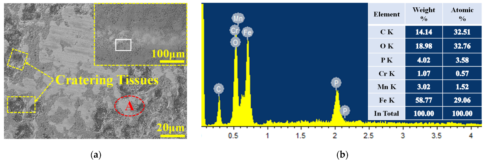 Lubricants 11 00099 g006a