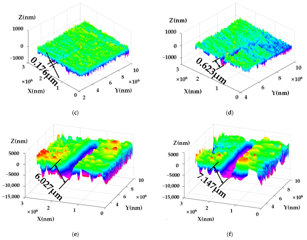 Lubricants 11 00099 g011b