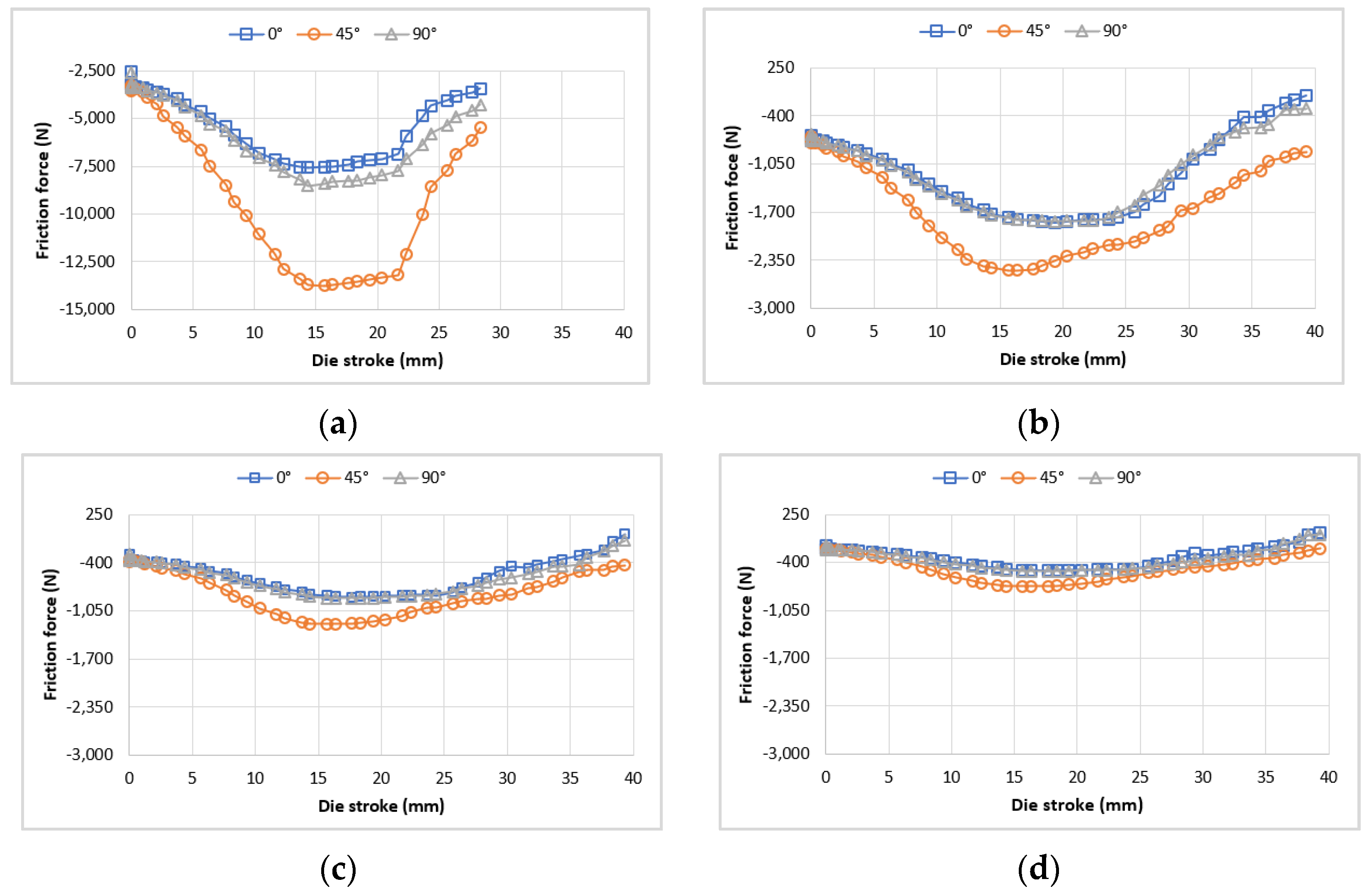 Lubricants 11 00104 g005