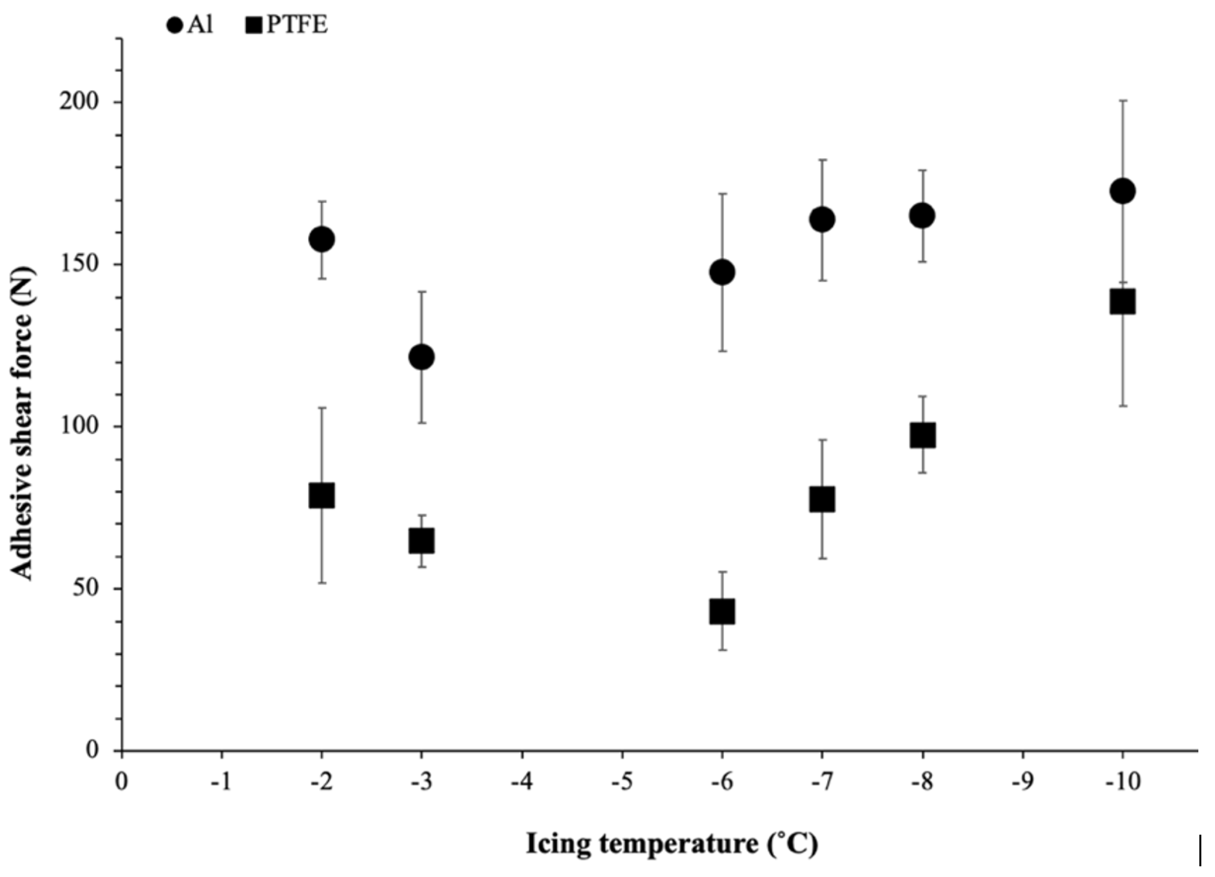 Lubricants 11 00105 g005