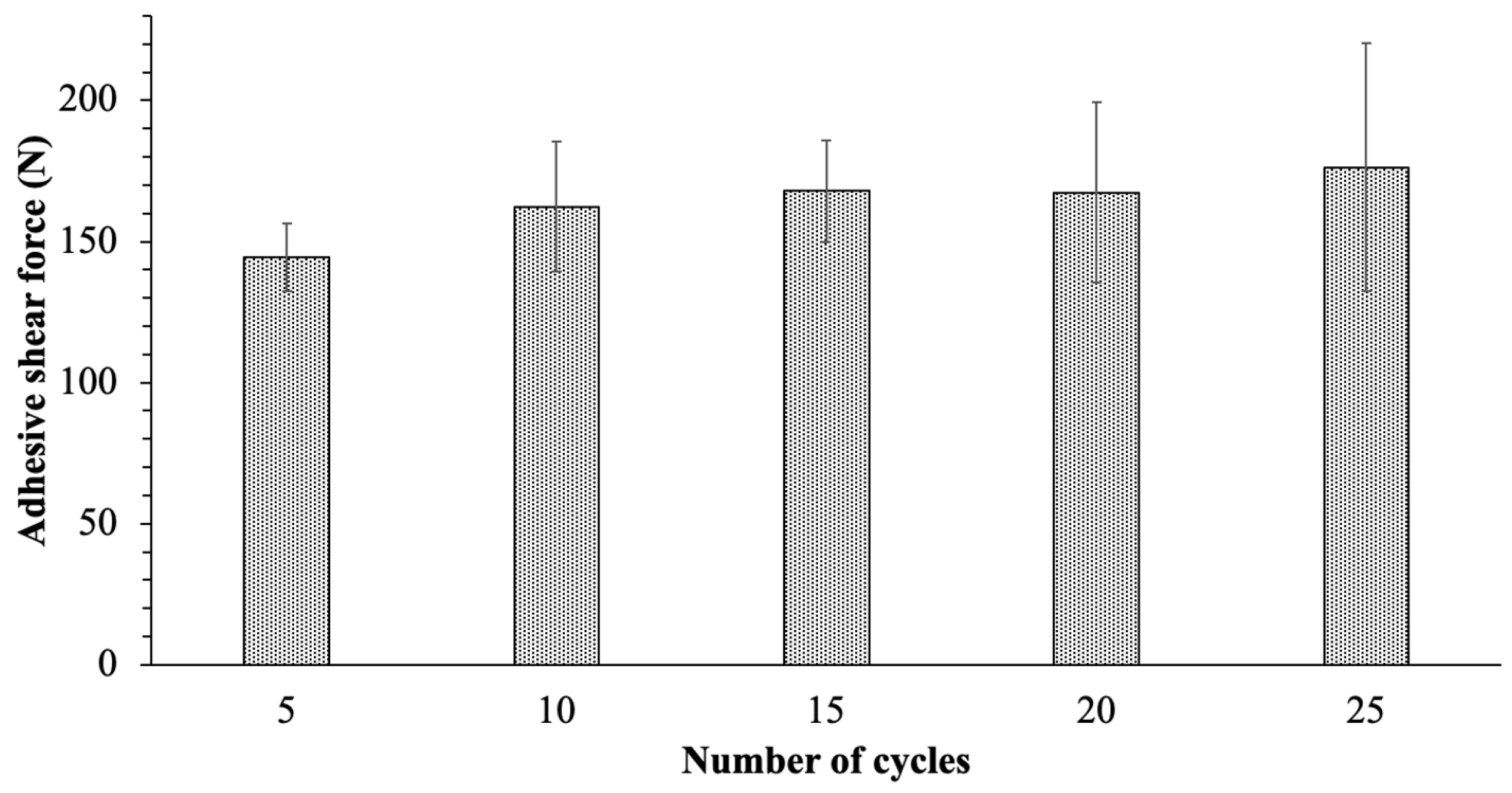 Lubricants 11 00105 g007
